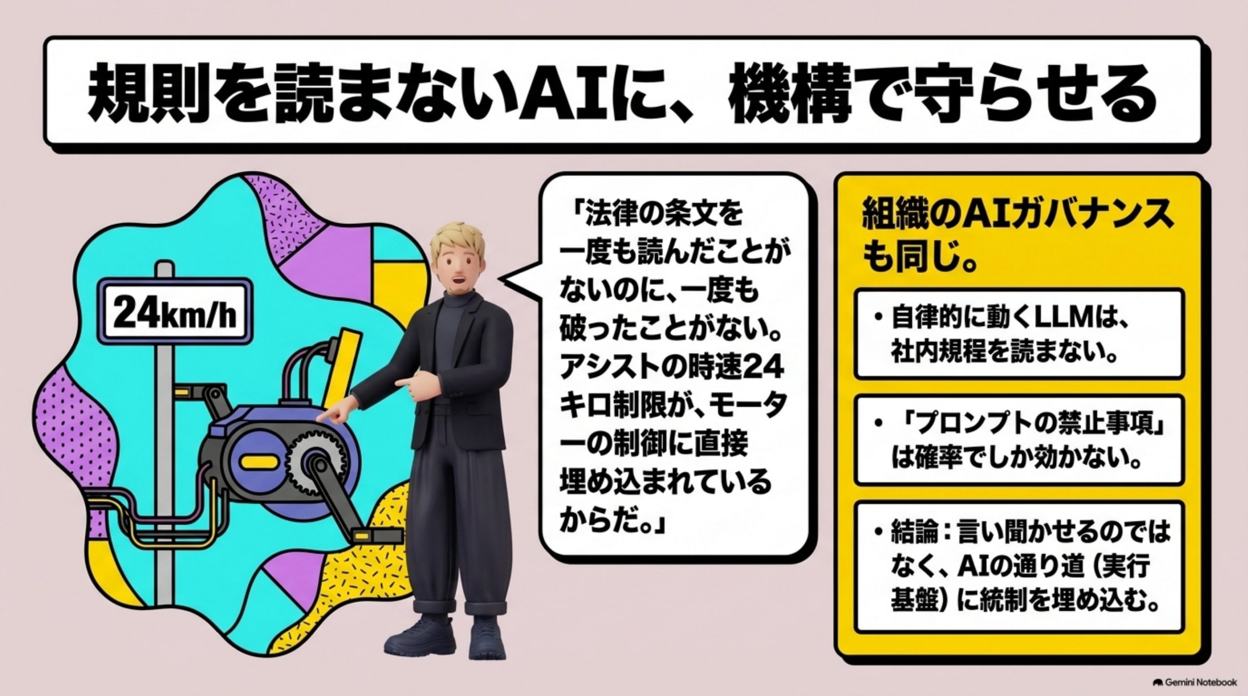 ai-governance-kimarigoto 図解