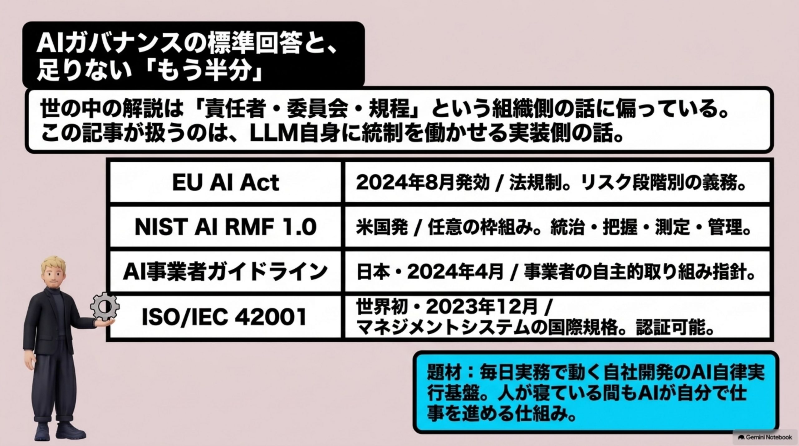 ai-governance-kimarigoto 図解