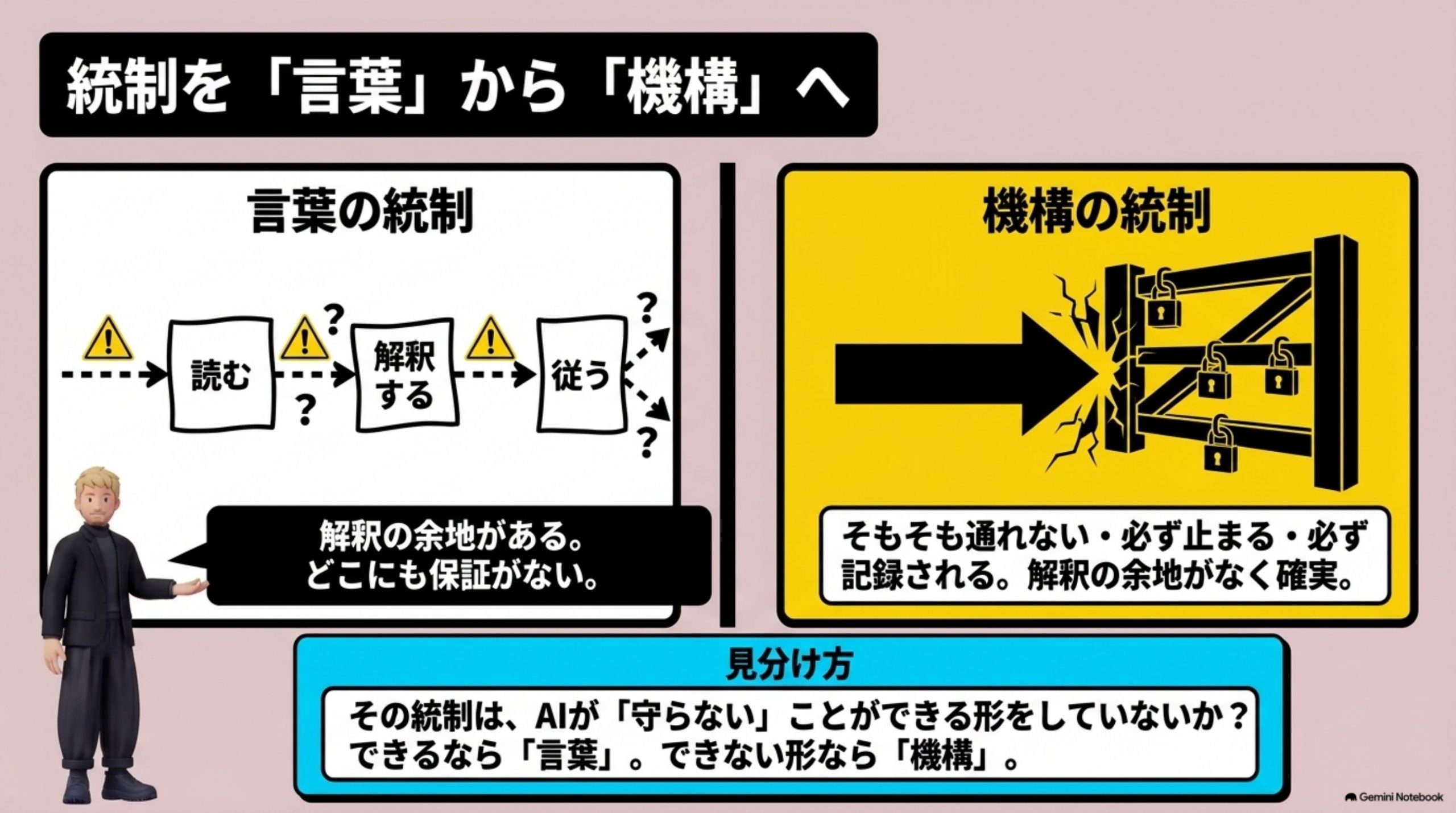 ai-governance-kimarigoto 図解