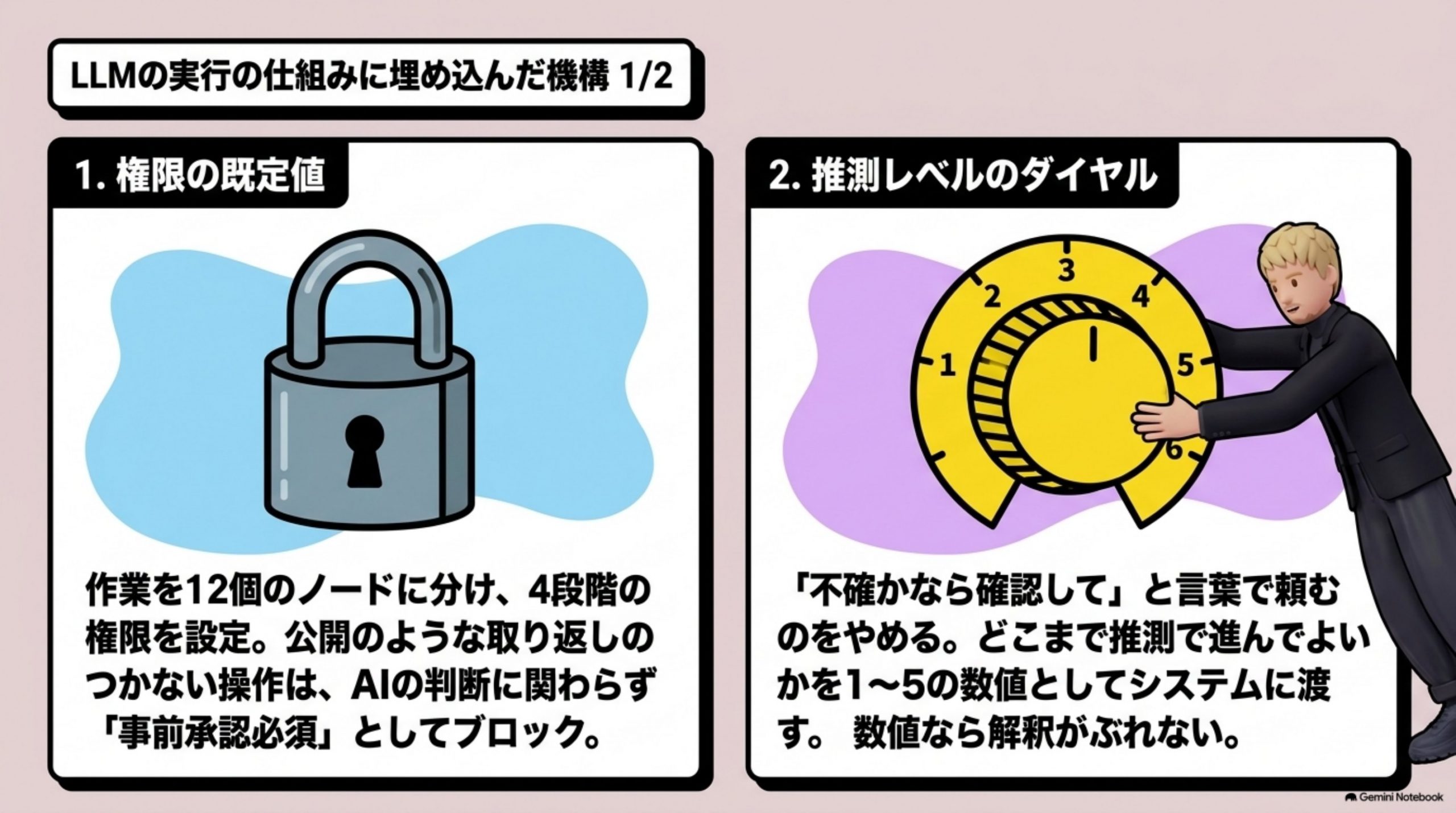 ai-governance-kimarigoto 図解