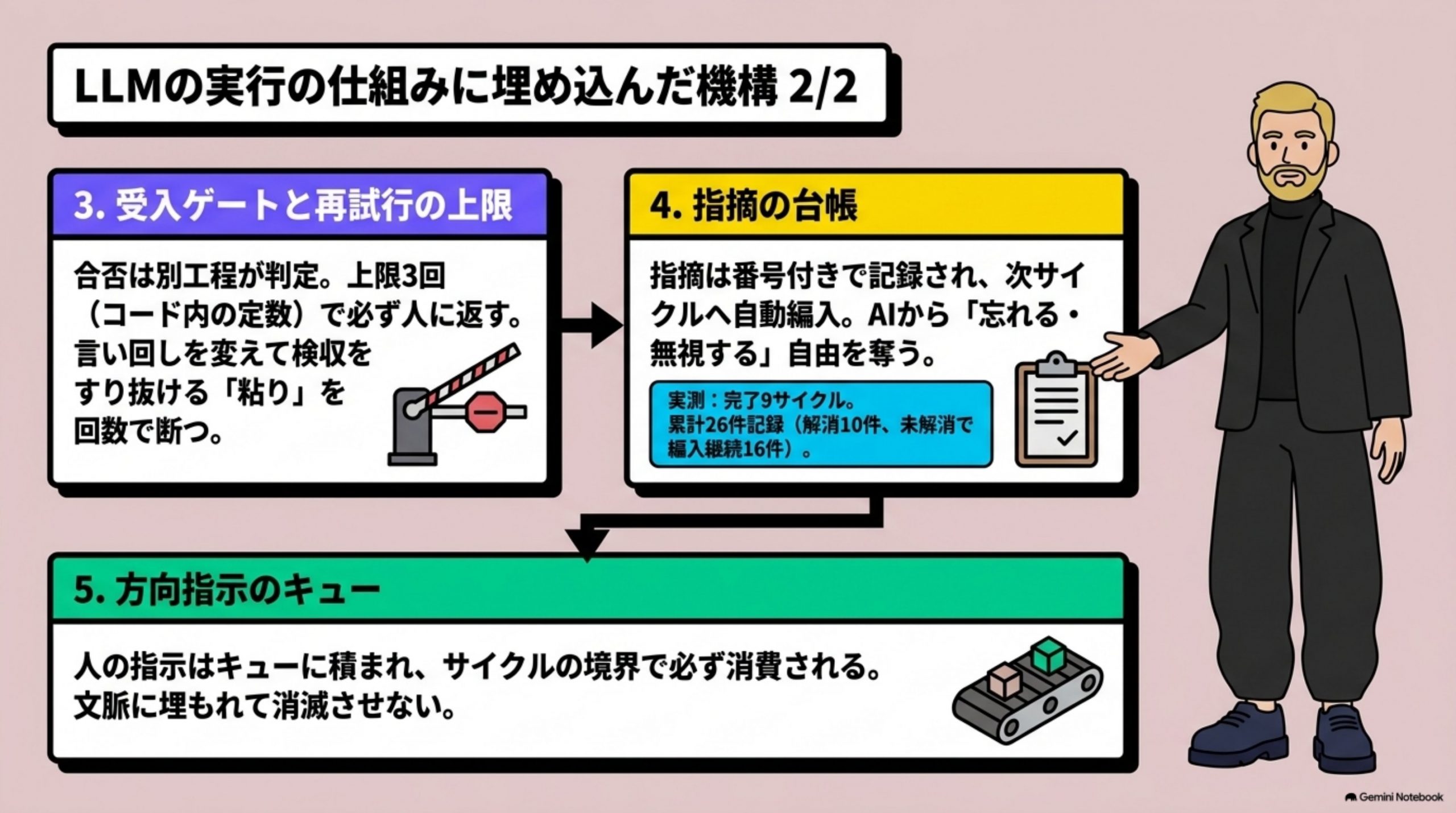 ai-governance-kimarigoto 図解