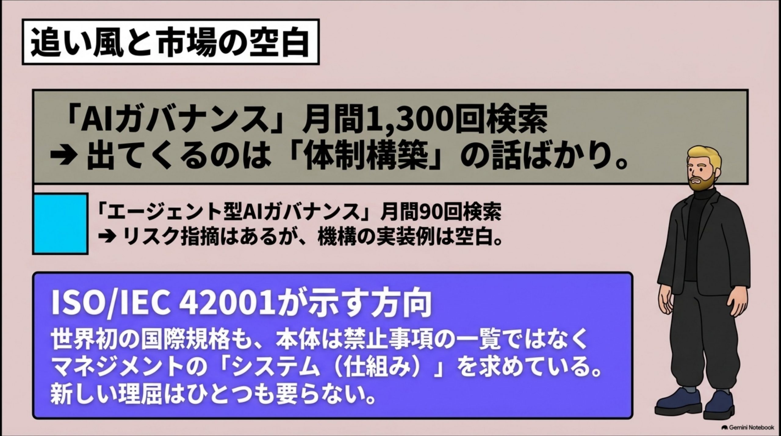 ai-governance-kimarigoto 図解