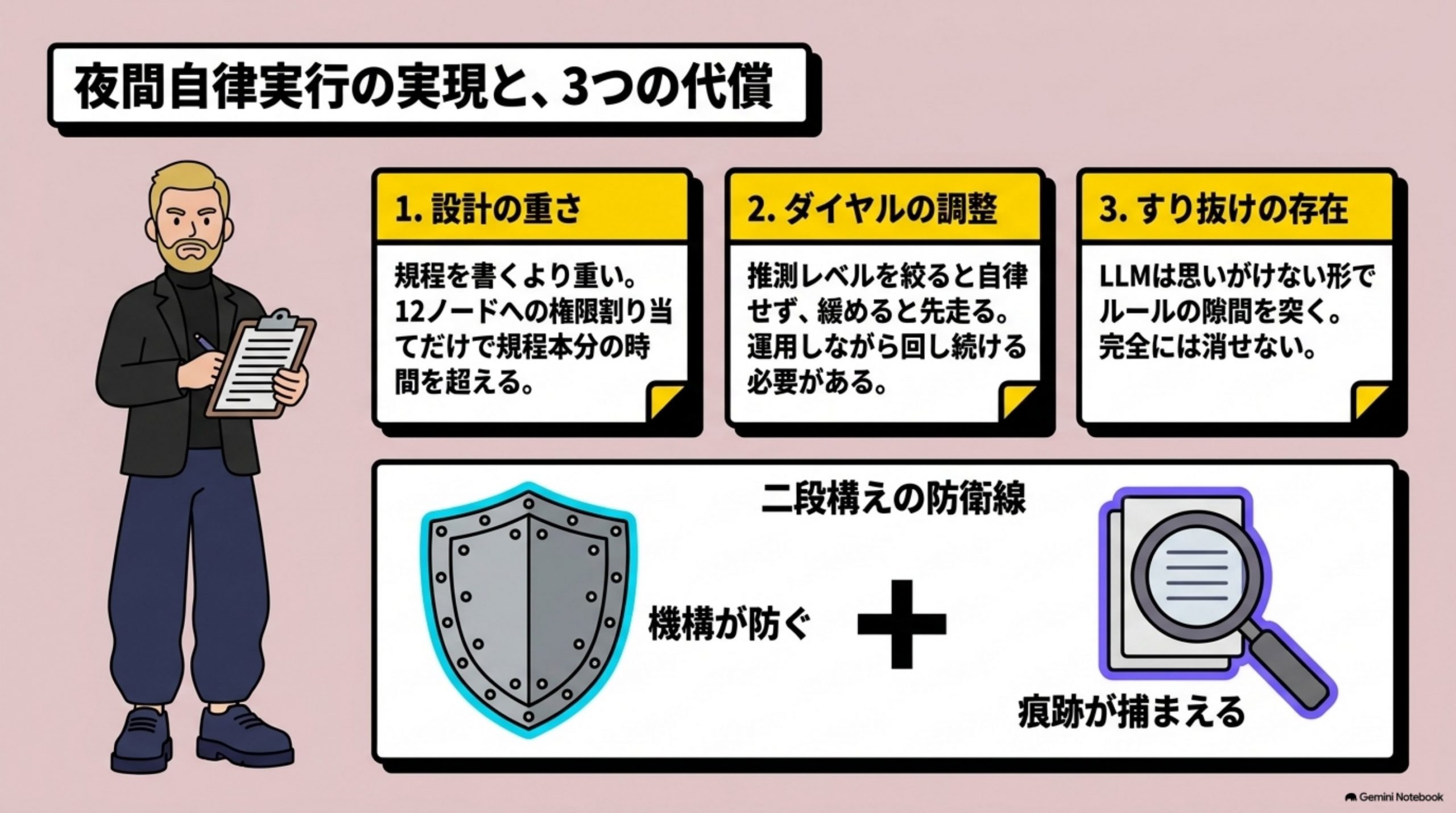 ai-governance-kimarigoto 図解