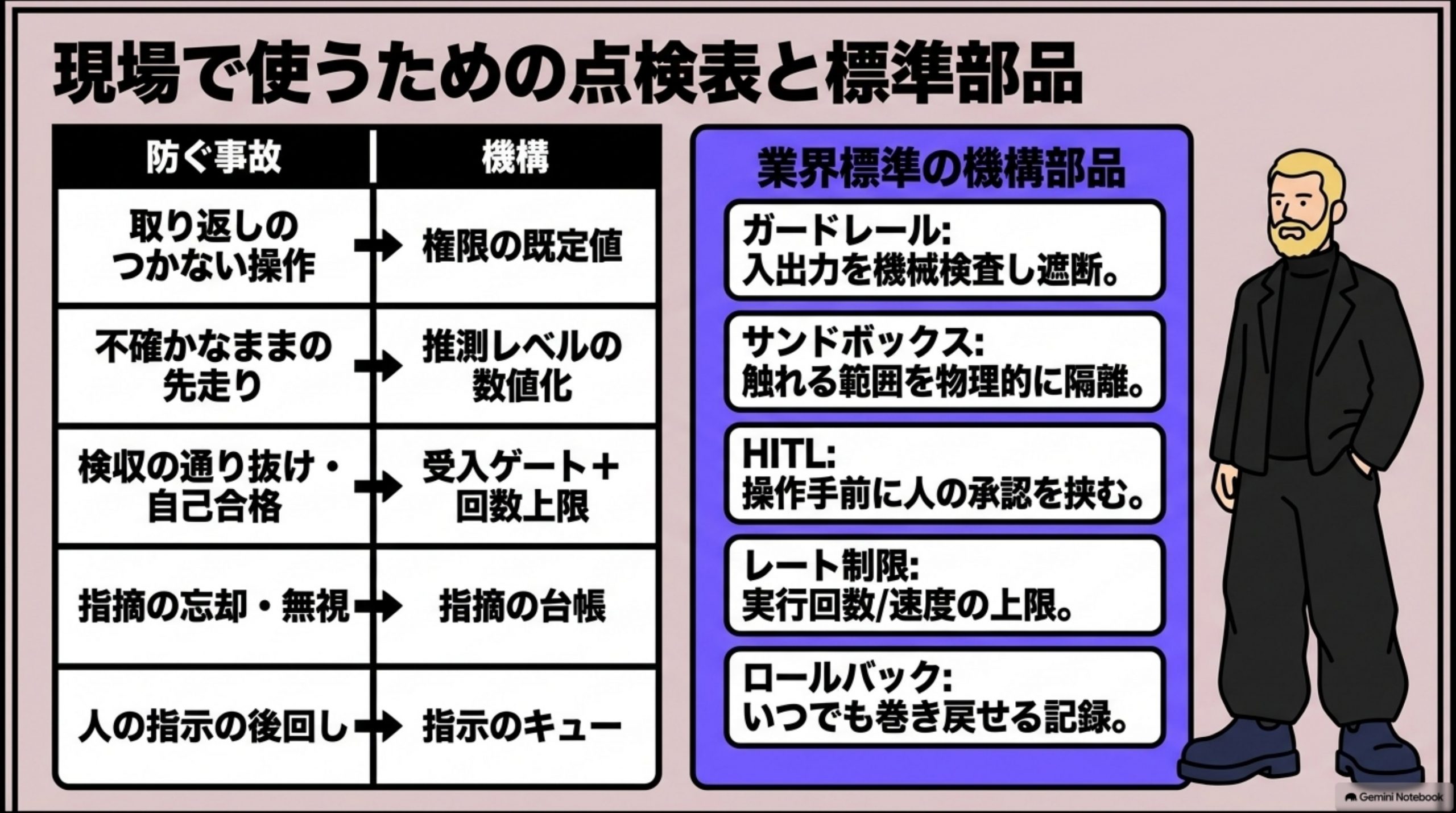 ai-governance-kimarigoto 図解