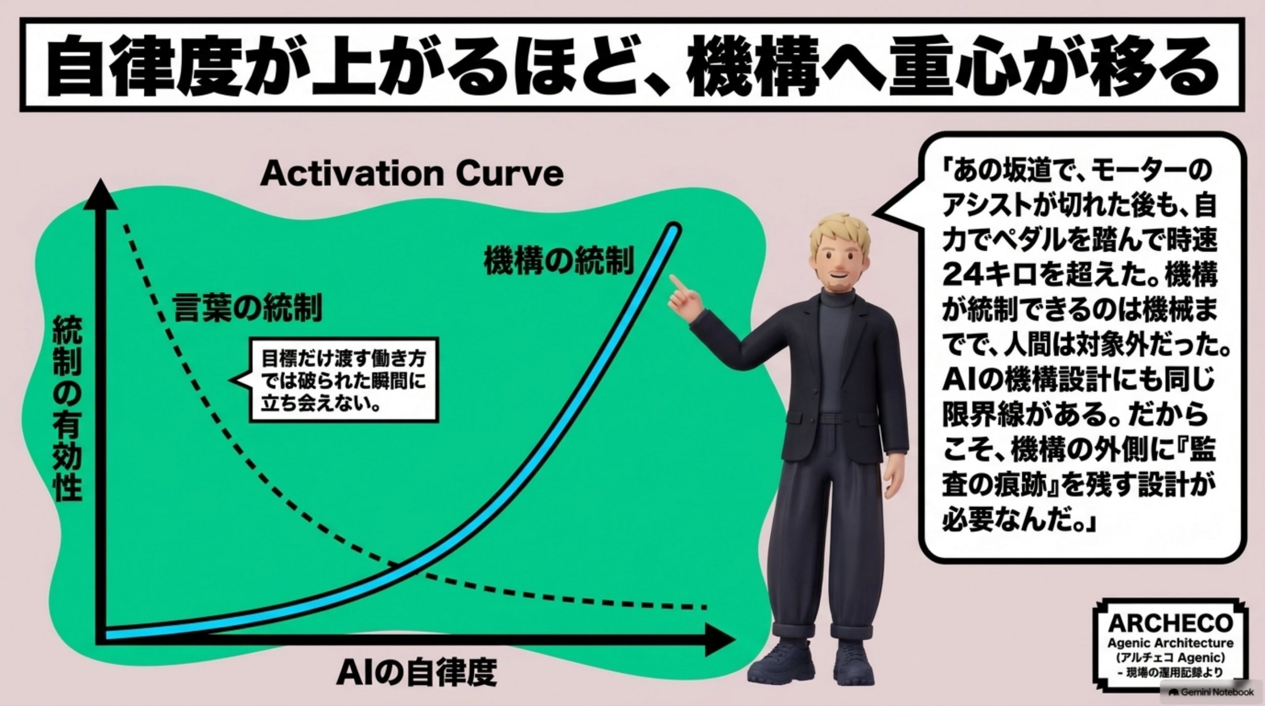 ai-governance-kimarigoto 図解