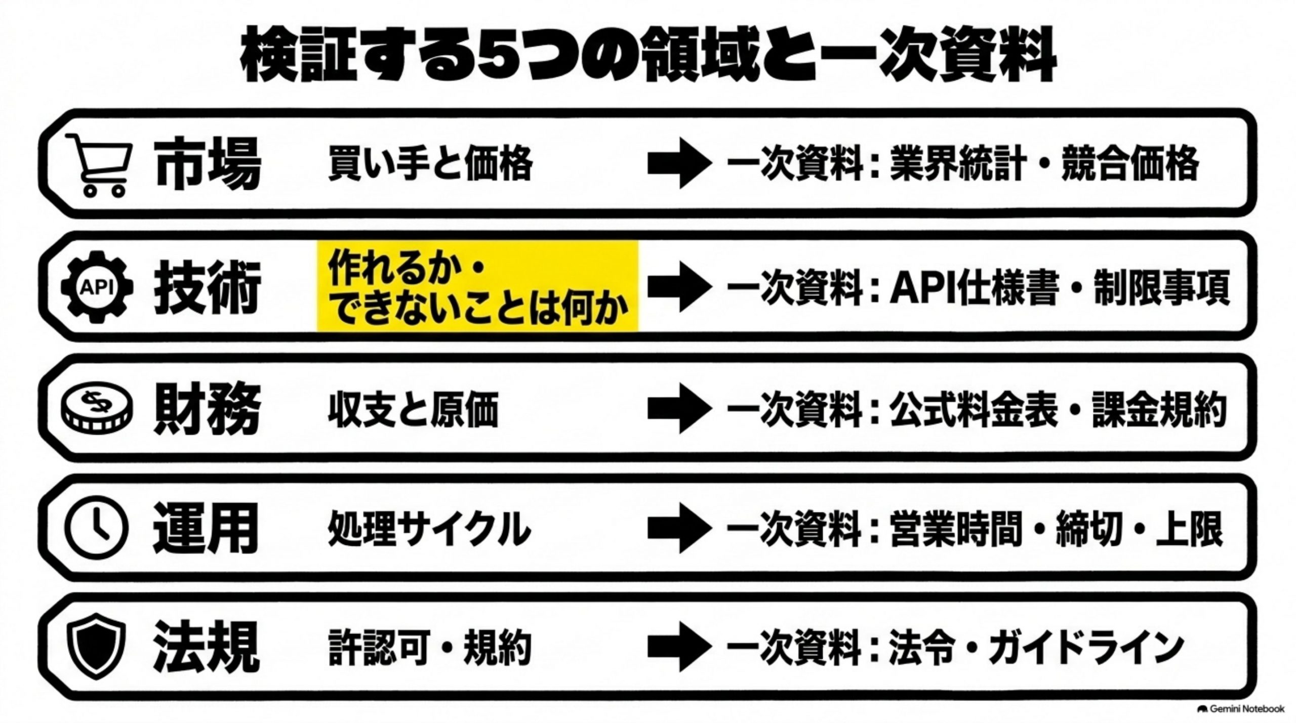 feasibility-study-ryokinhyo 図解