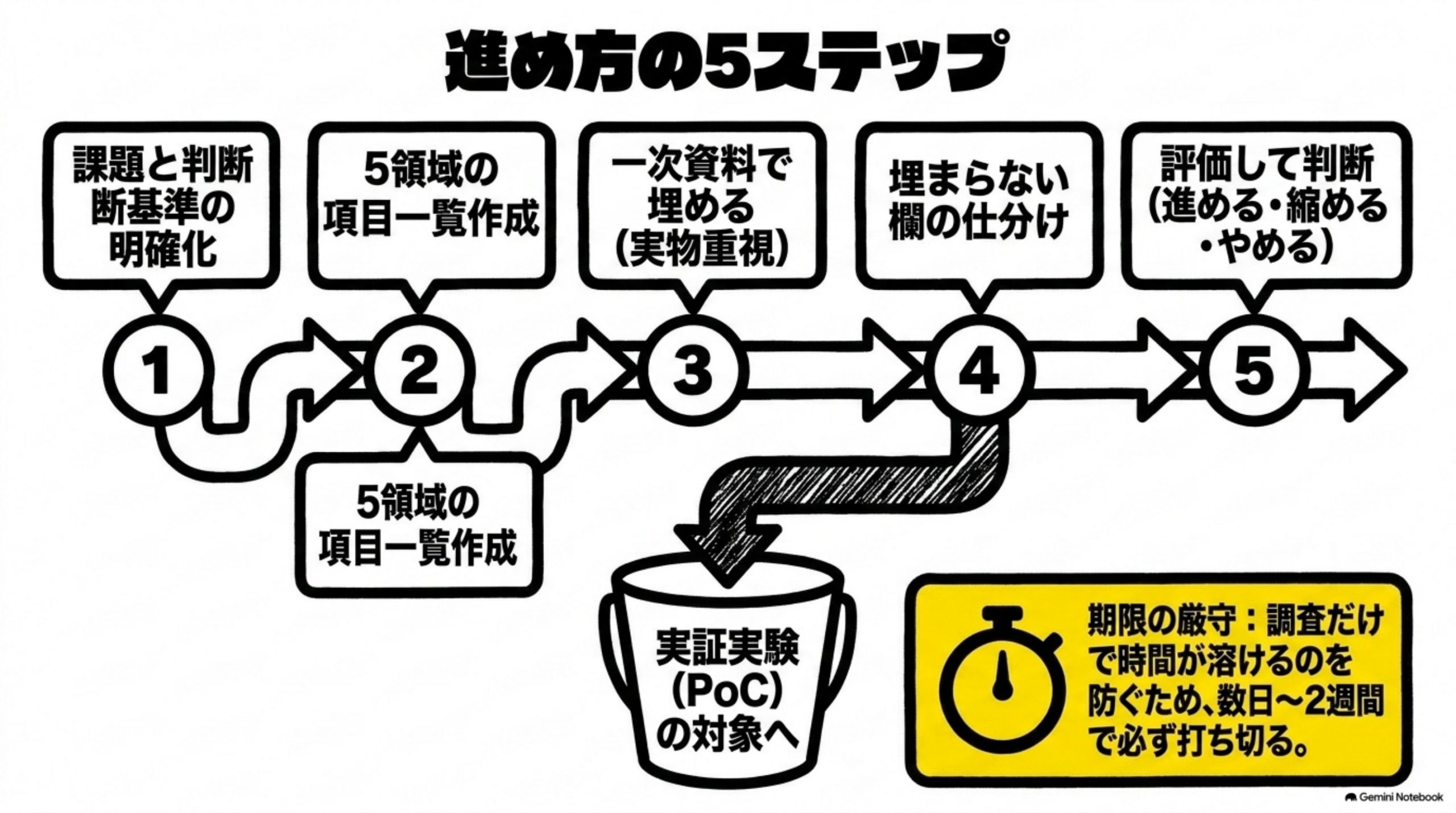feasibility-study-ryokinhyo 図解