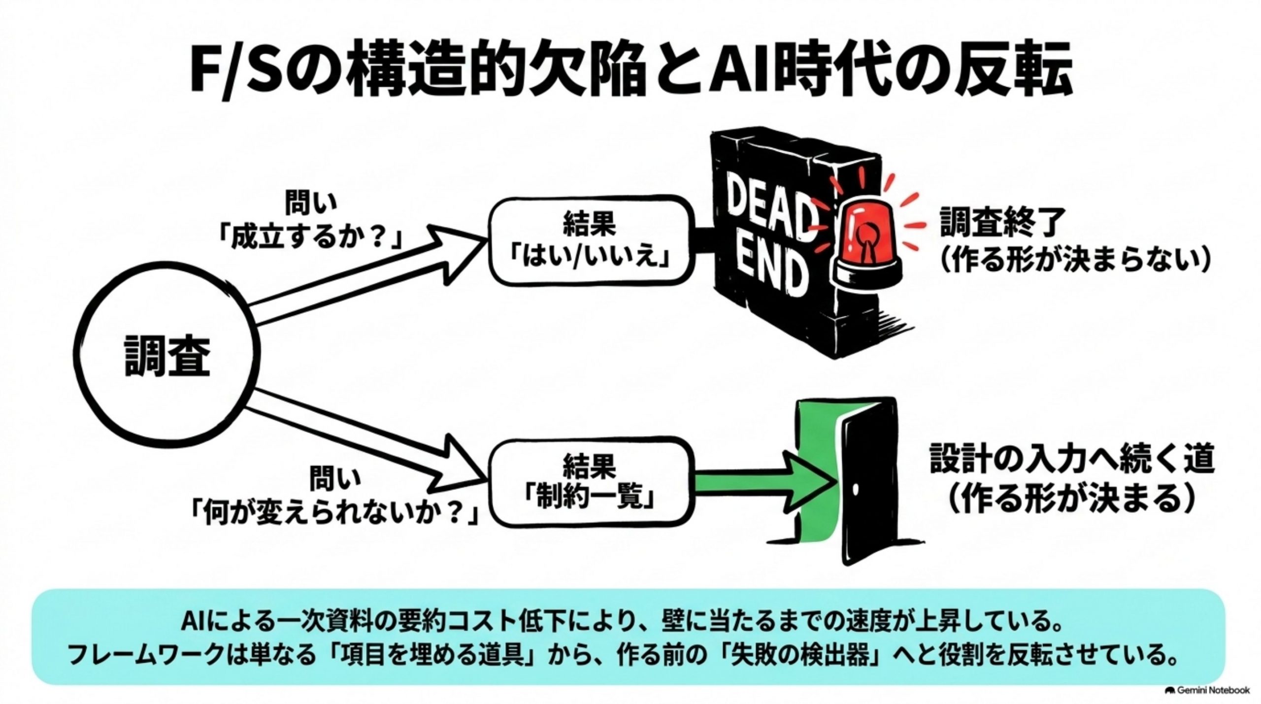 feasibility-study-ryokinhyo 図解