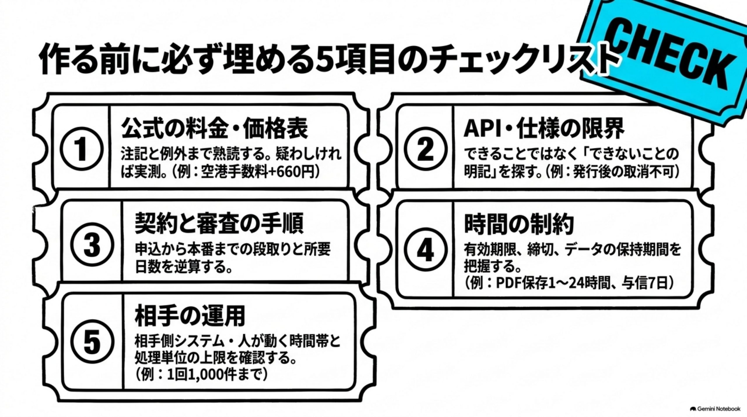 feasibility-study-ryokinhyo 図解
