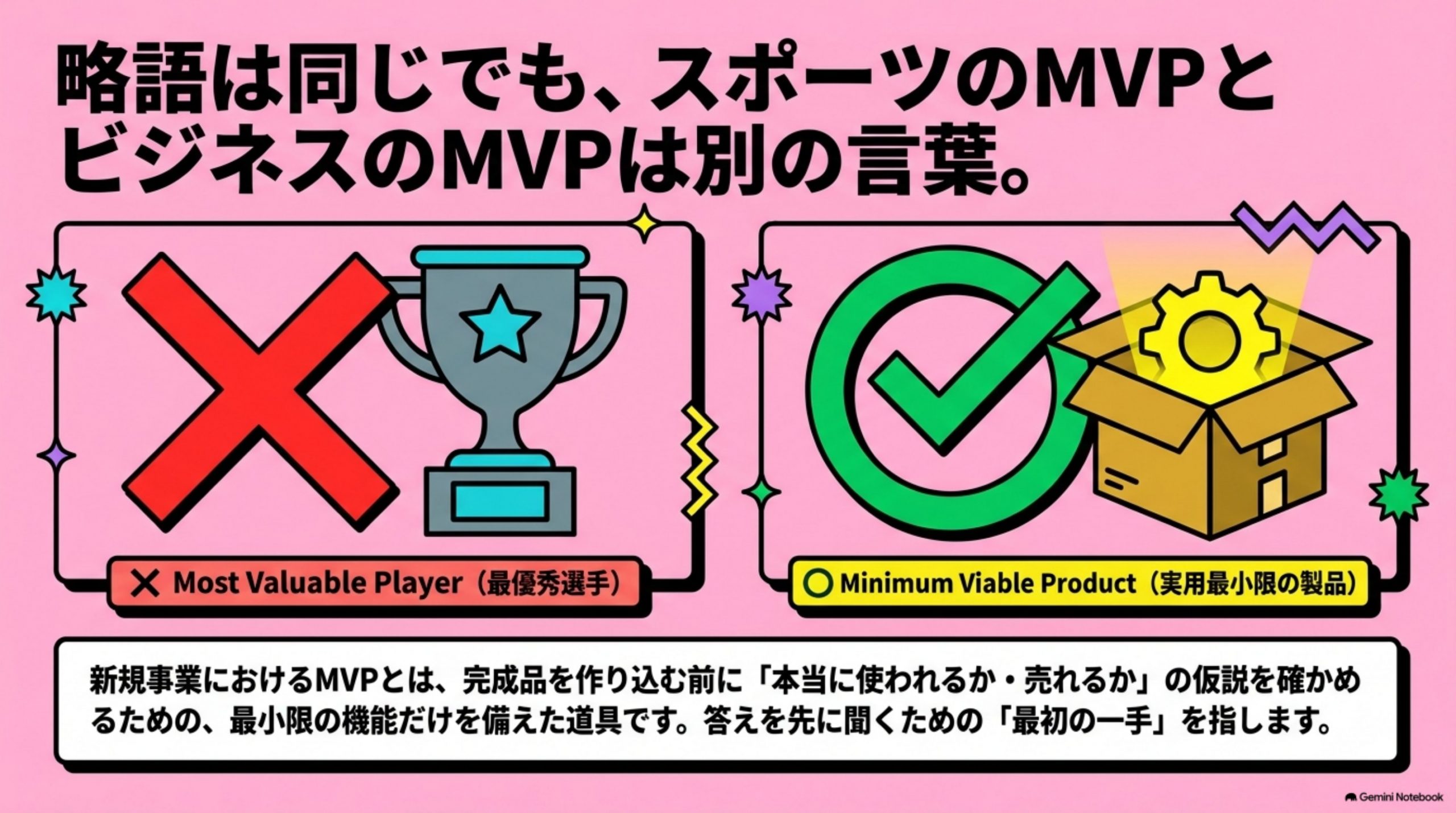 mvp-towa 図解