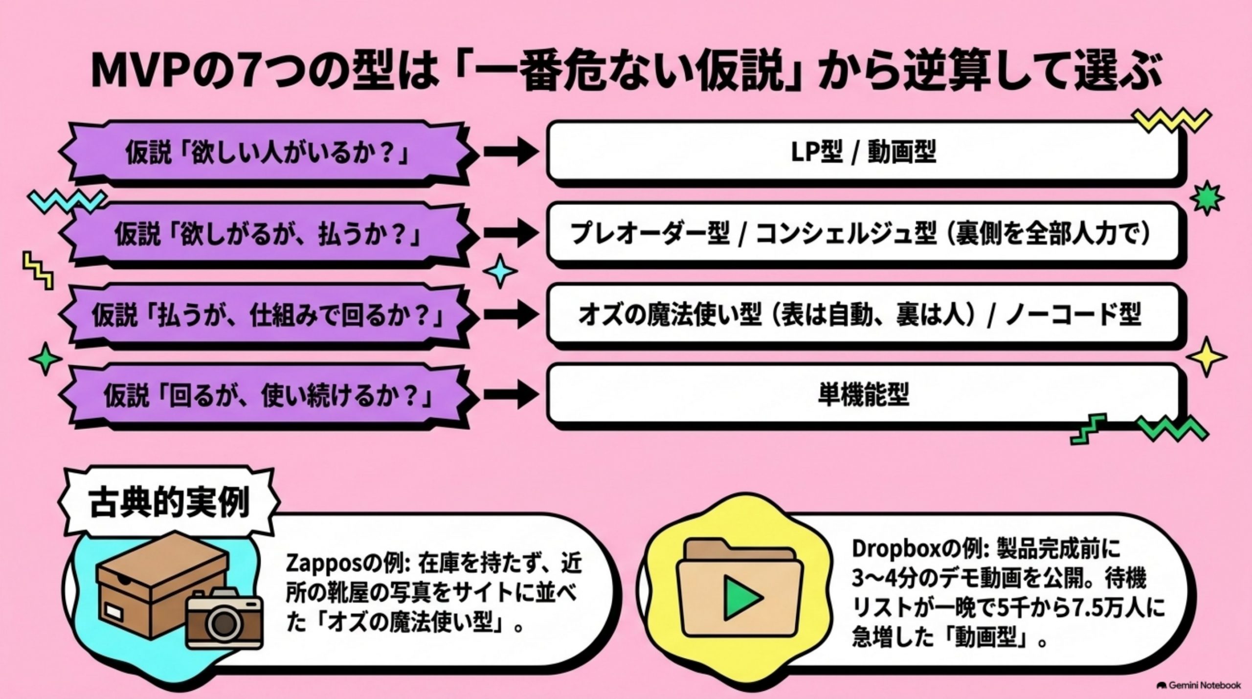 mvp-towa 図解