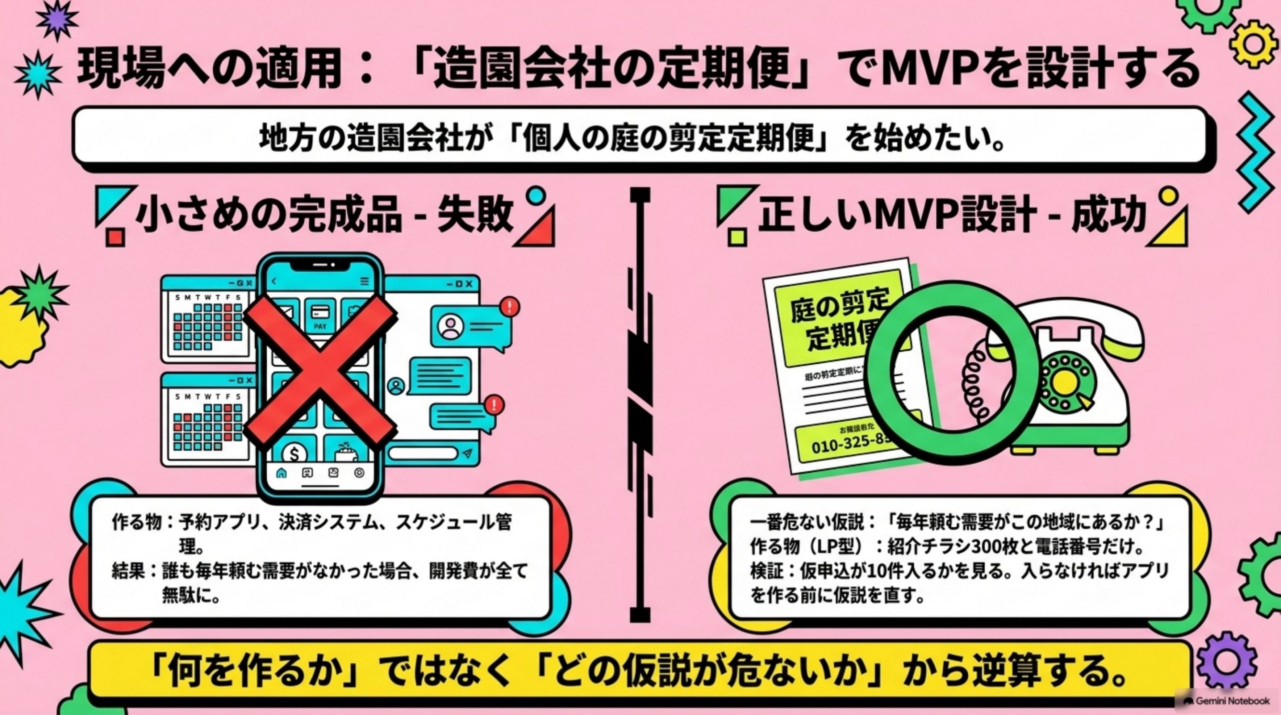 mvp-towa 図解