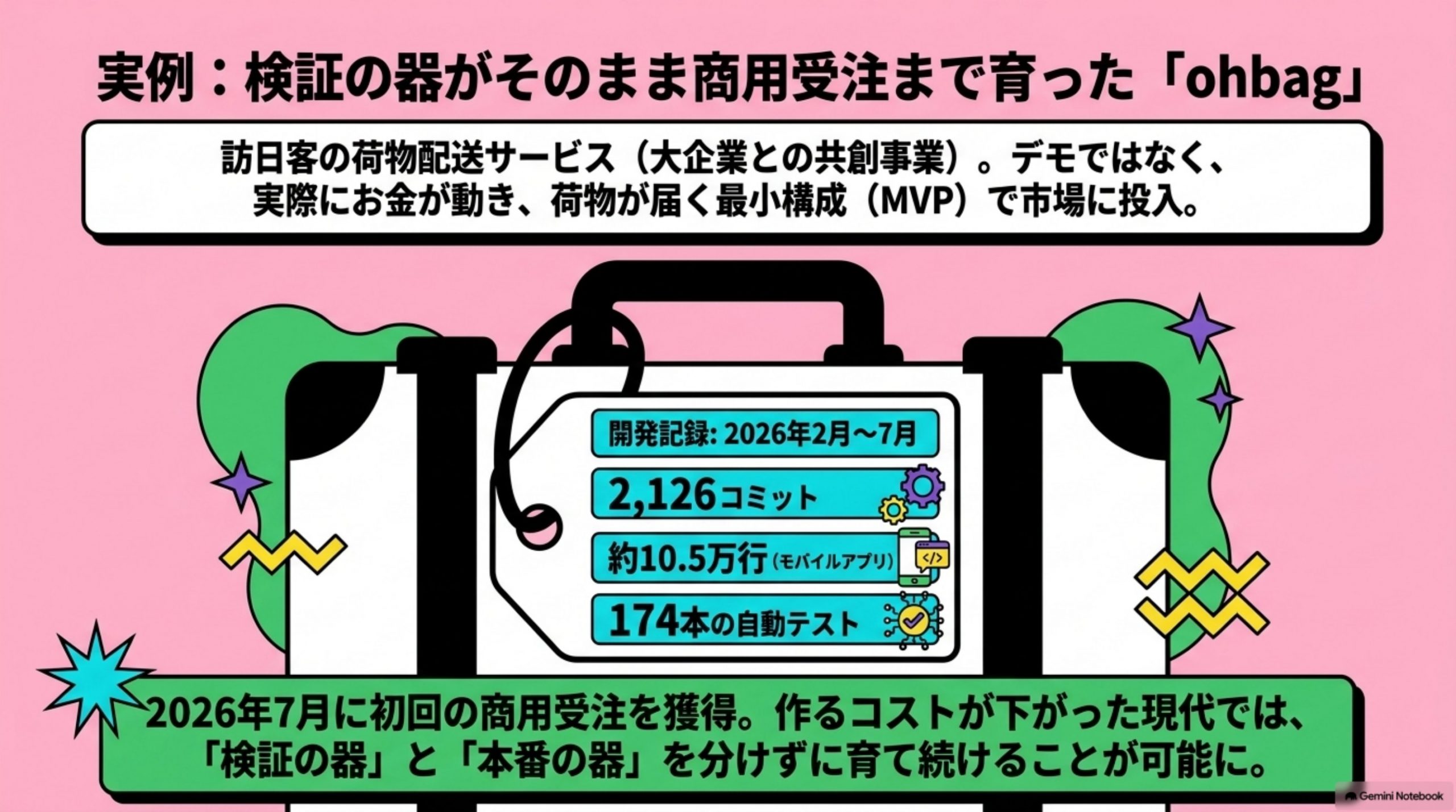 mvp-towa 図解