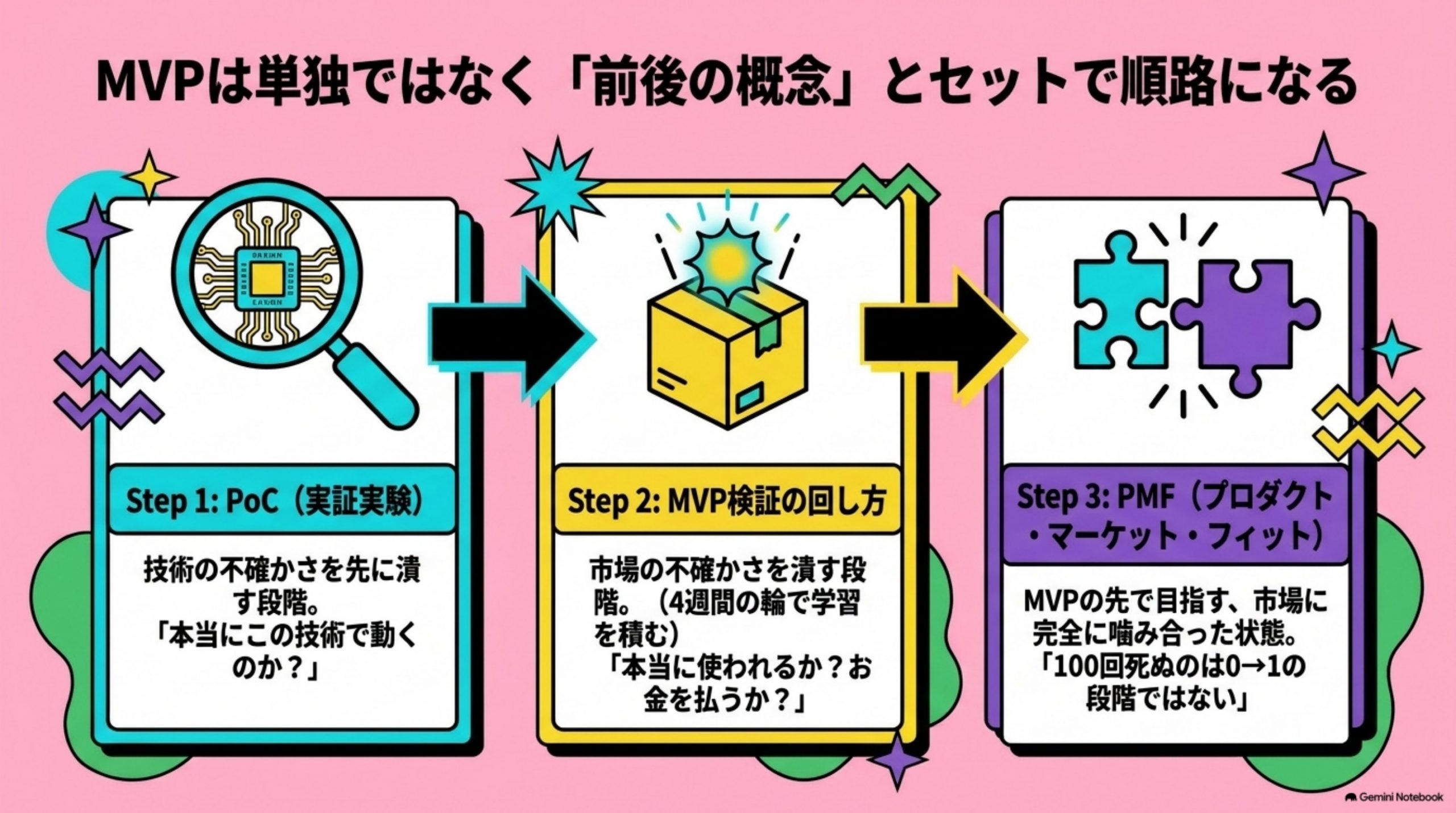 mvp-towa 図解