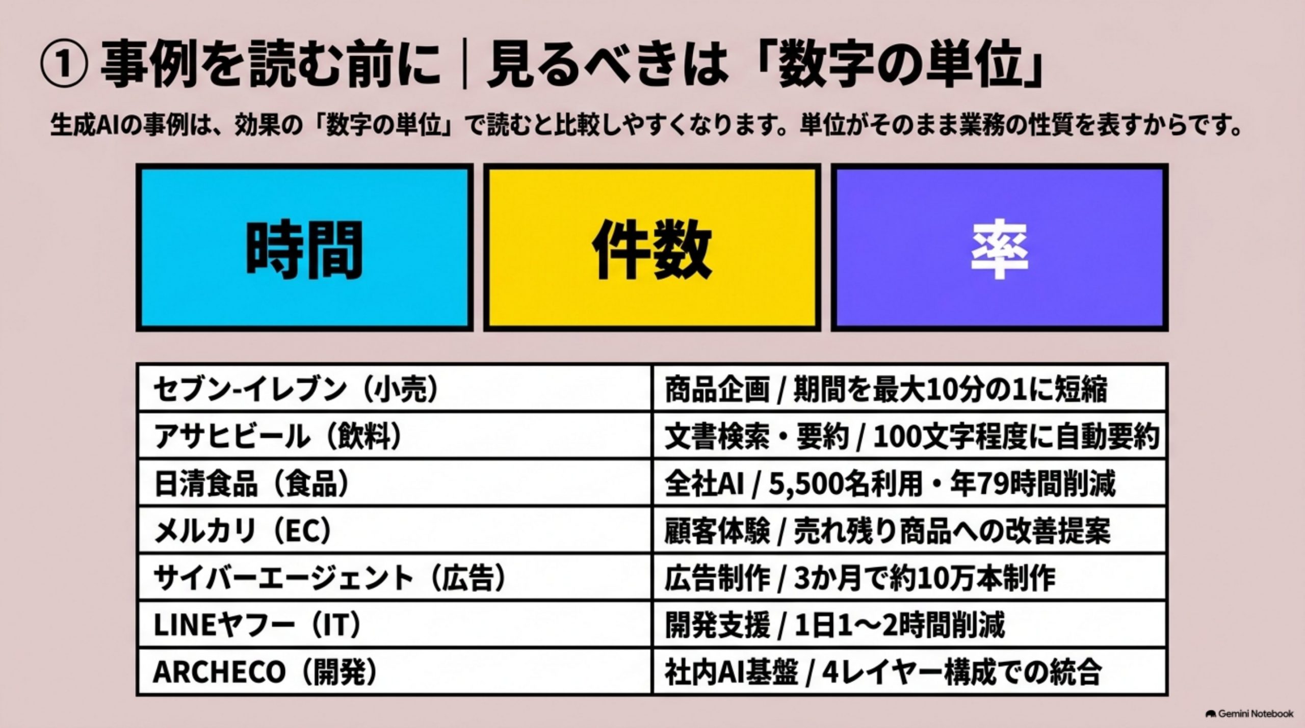 seisei-ai-katsuyou-jirei 図解