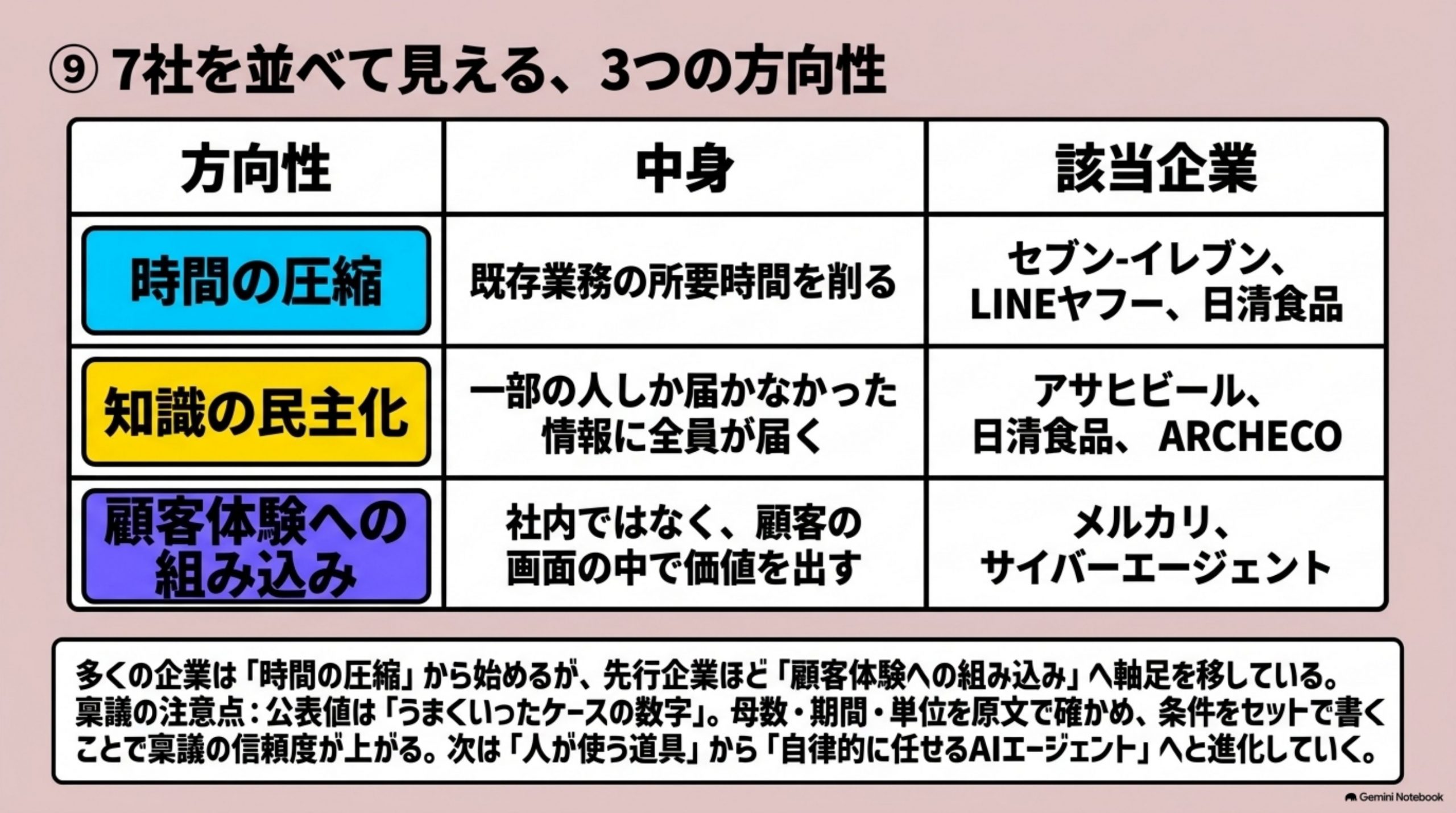 seisei-ai-katsuyou-jirei 図解