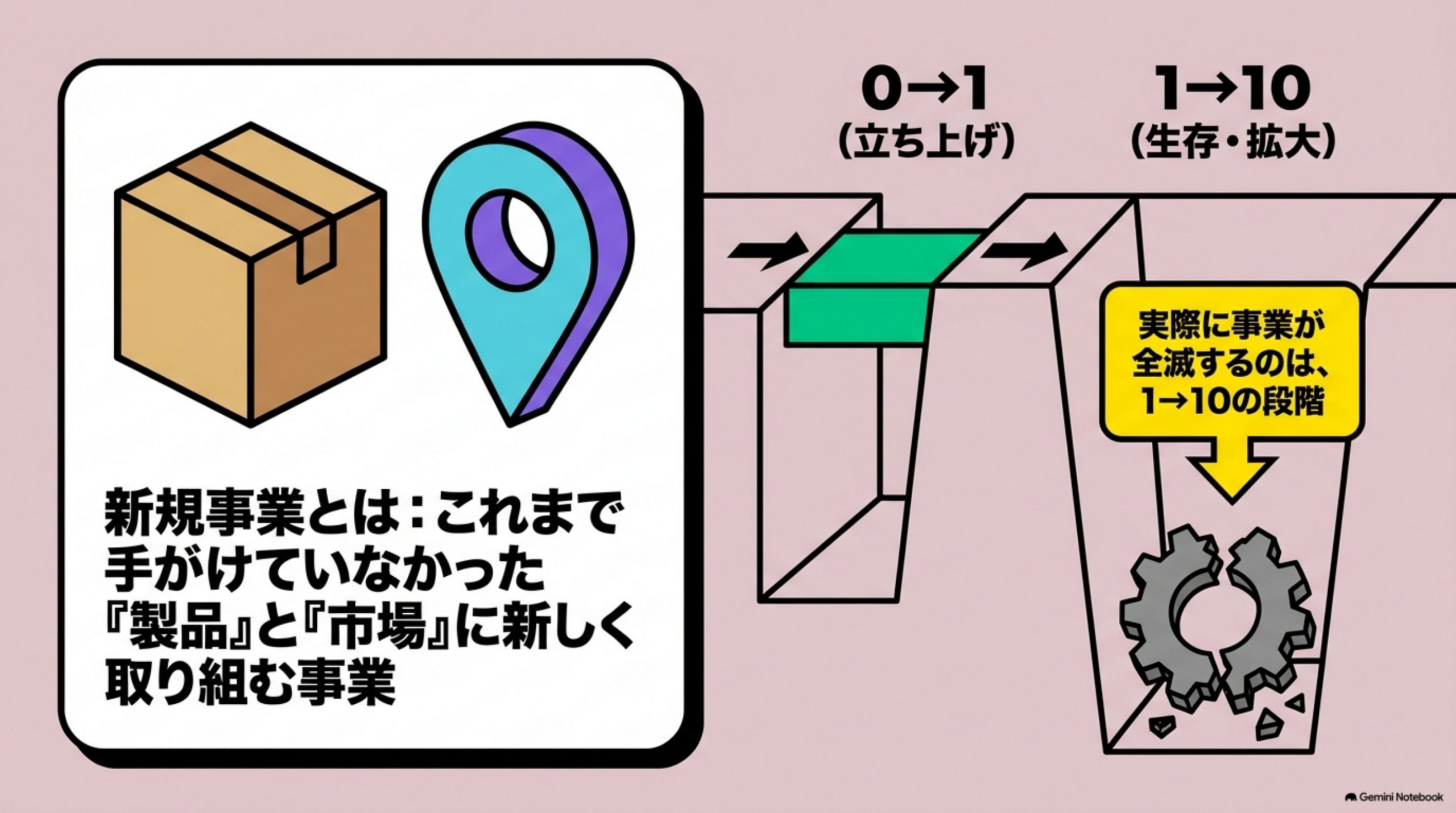 shinkijigyo-towa 図解