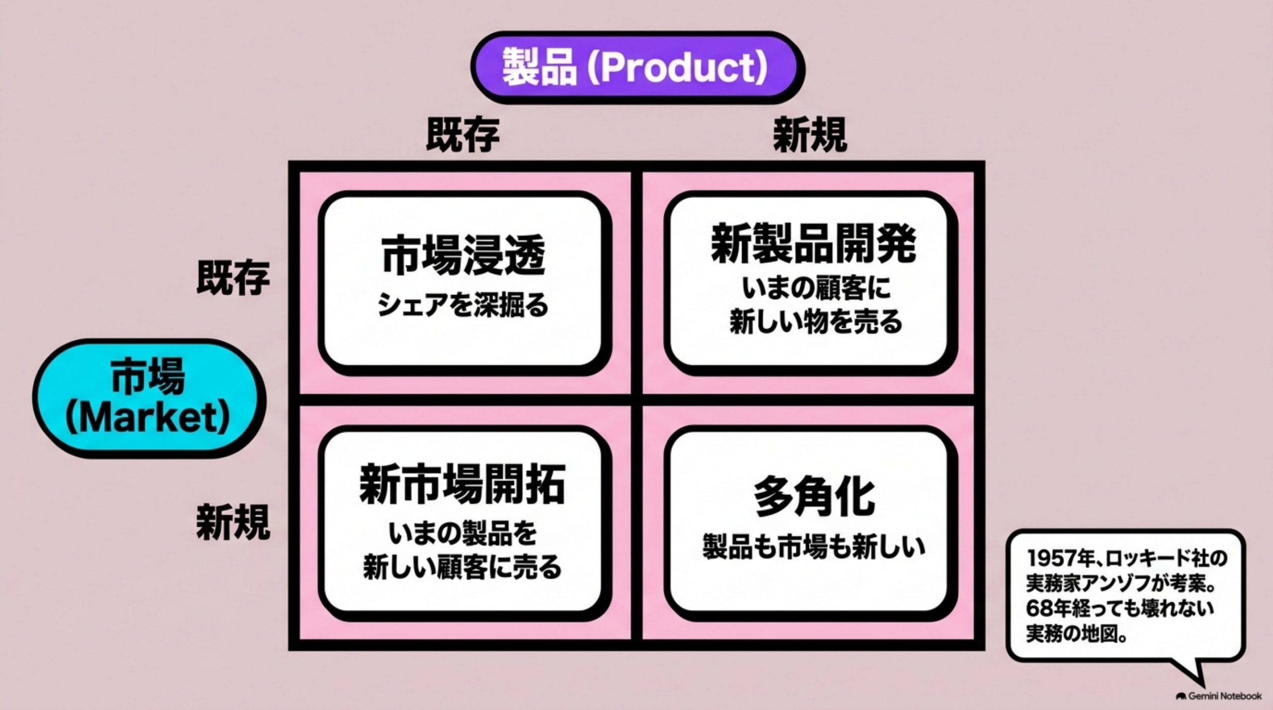 shinkijigyo-towa 図解