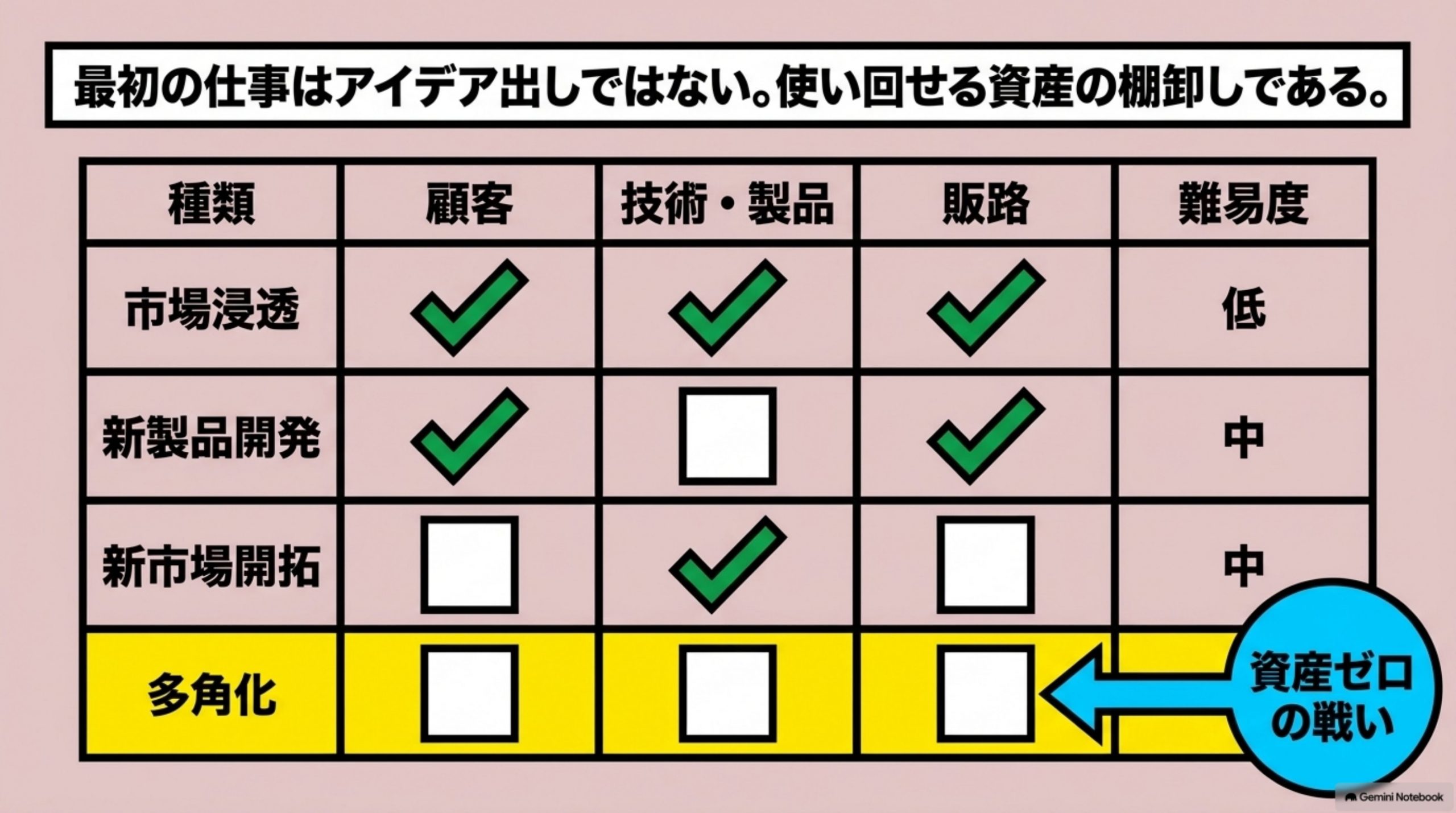 shinkijigyo-towa 図解