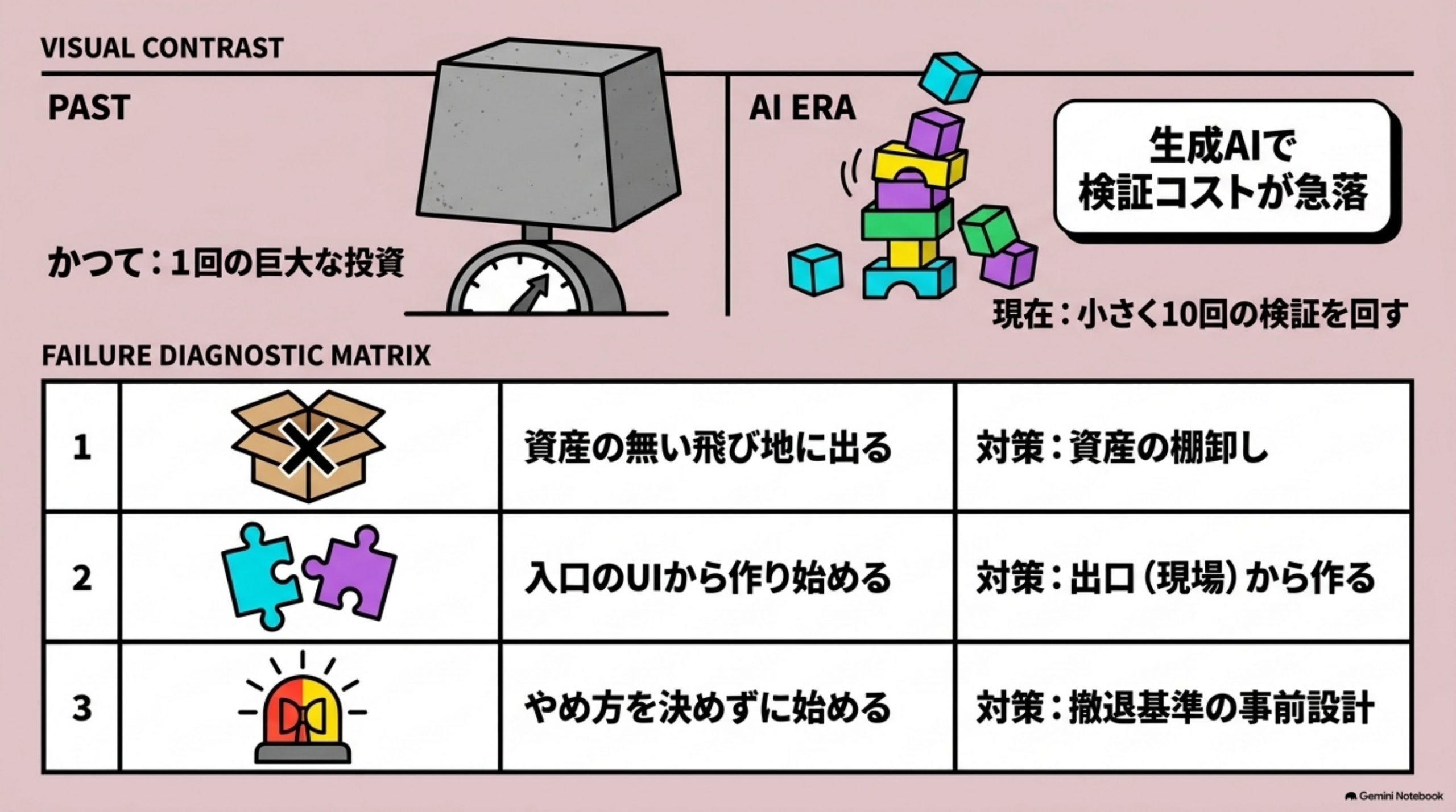 shinkijigyo-towa 図解