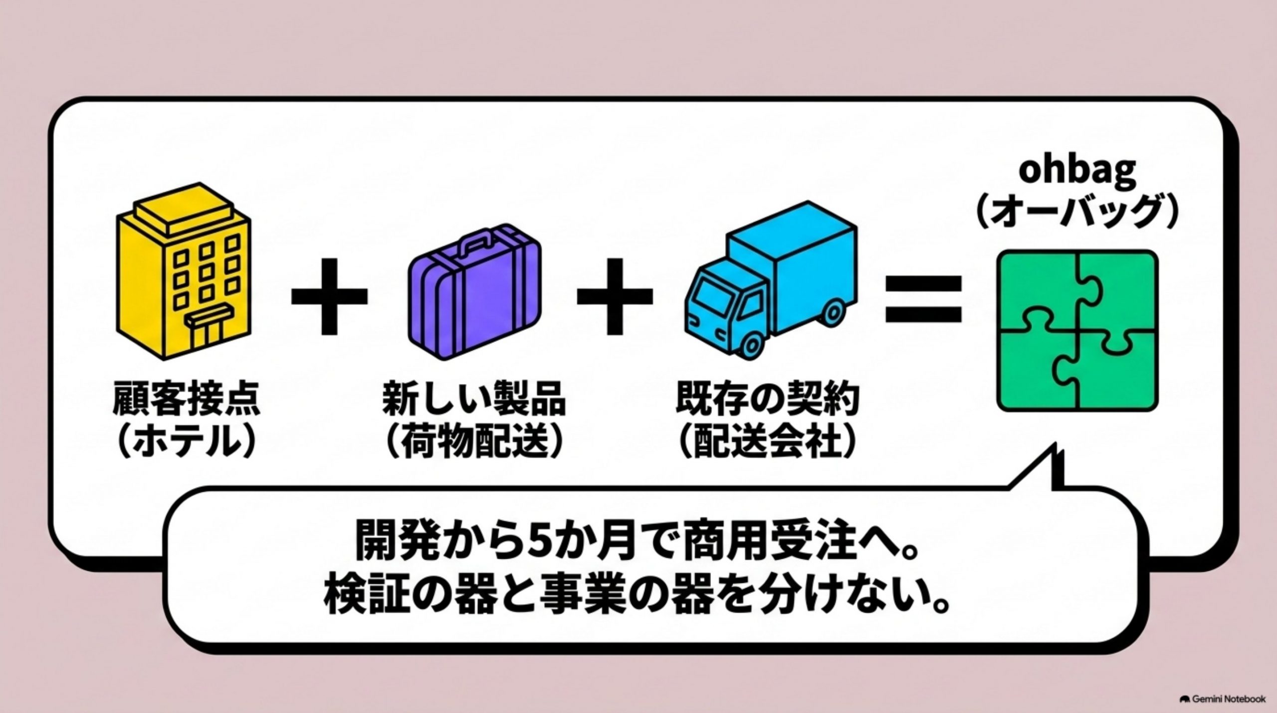 shinkijigyo-towa 図解