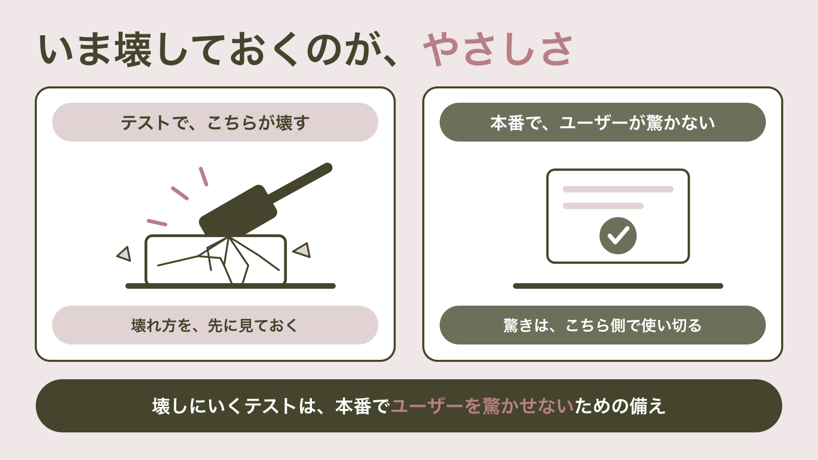 ハンマーで叩かれて画面にひび割れが放射状に走り破片が飛ぶテスト中の端末と、本番でなめらかに動く端末を並べた対比図｜いま壊しておくことが、本番でユーザーを驚かせないやさしさになる