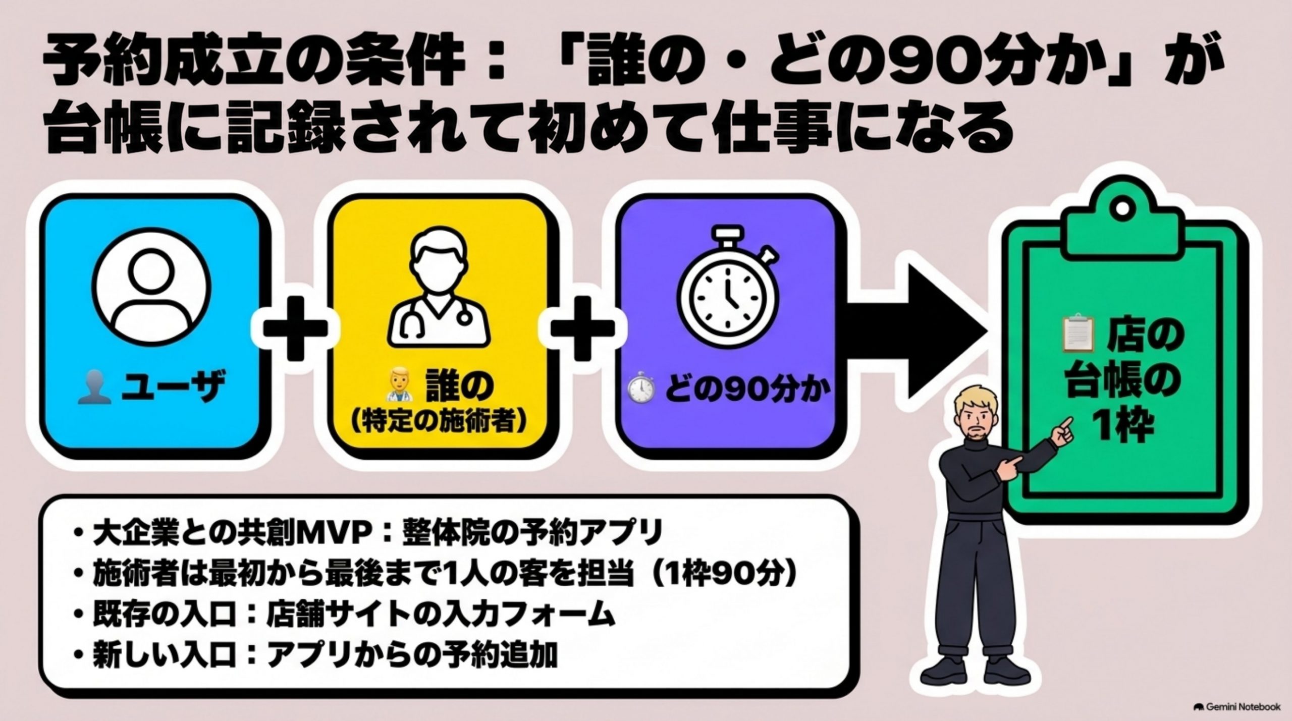 shinkijigyo-tachiage-junban 図解 1