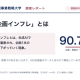 企画インフレとは: 生成AIで企画が量産され、企画1本の重みが下がっていく現象。企画・検証が速くなった90.7%（株式会社ARCHECO 420名調査発の用語解説）