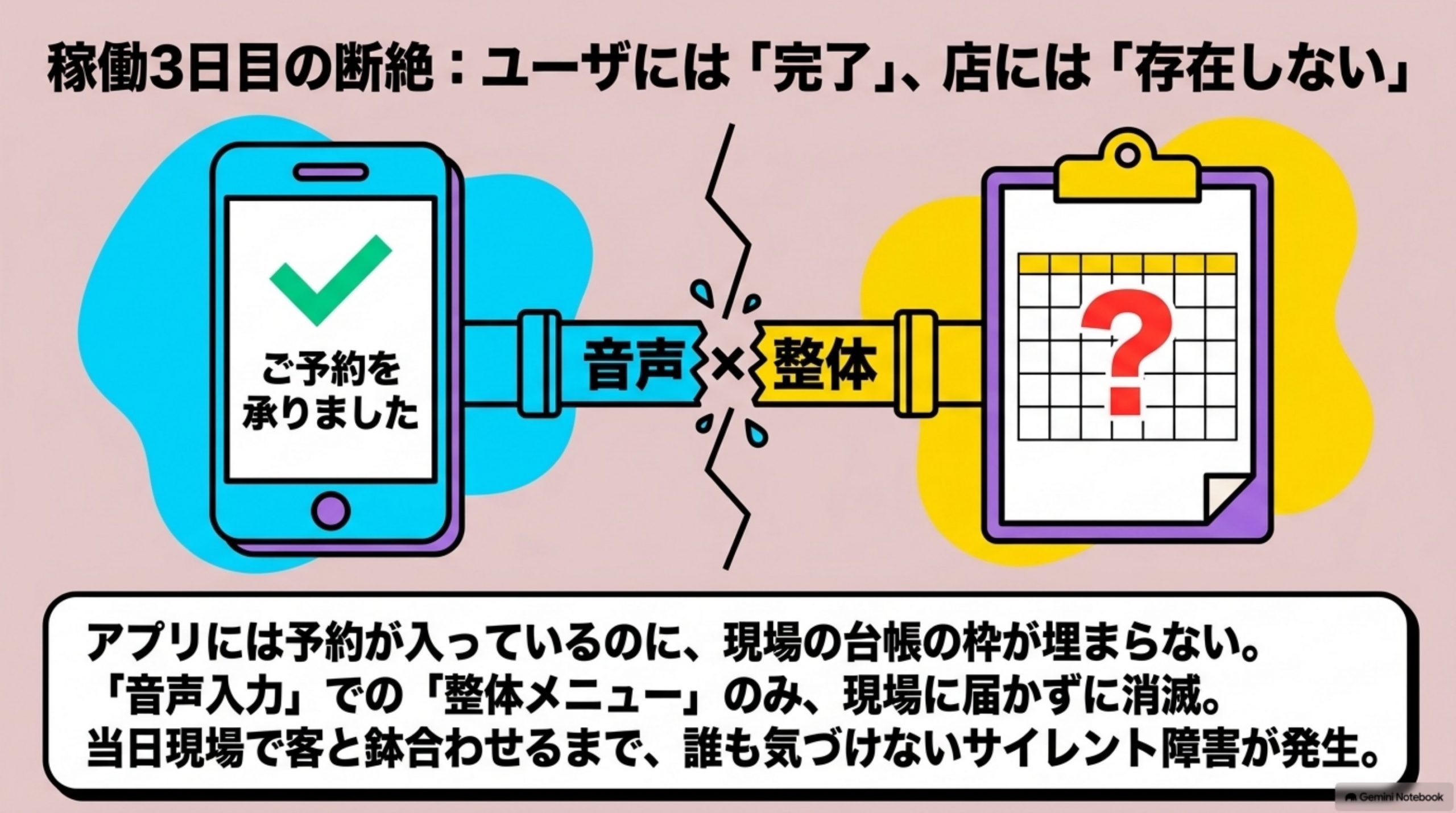 shinkijigyo-tachiage-junban 図解 3
