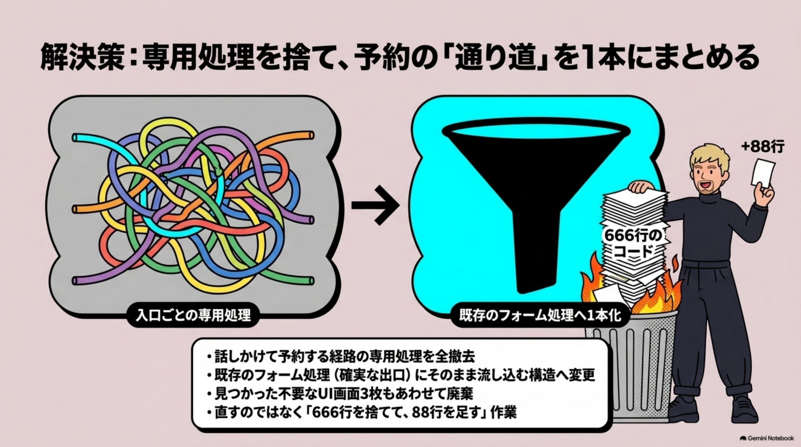 shinkijigyo-tachiage-junban 図解 6
