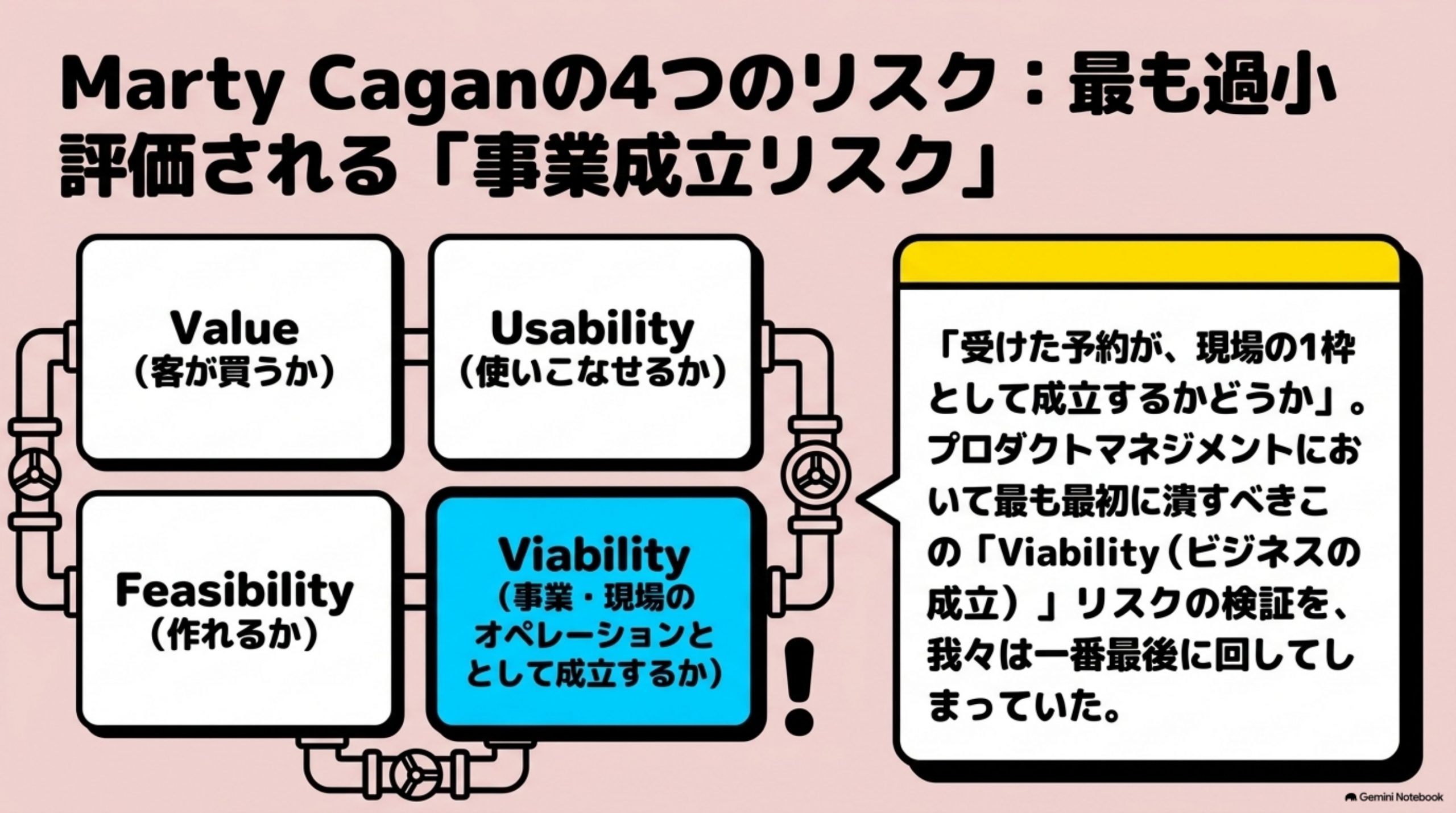 shinkijigyo-tachiage-junban 図解 7
