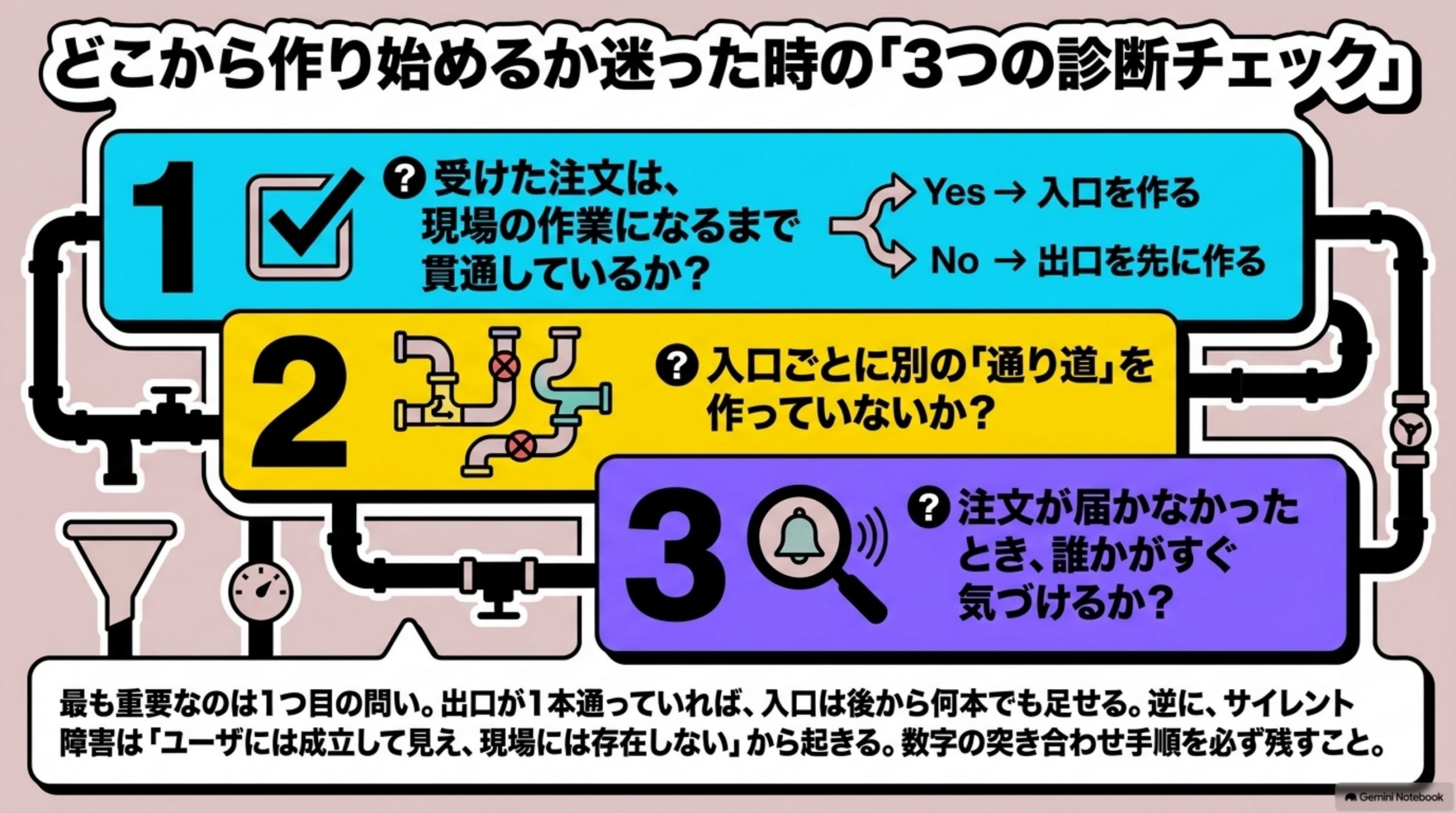shinkijigyo-tachiage-junban 図解 9
