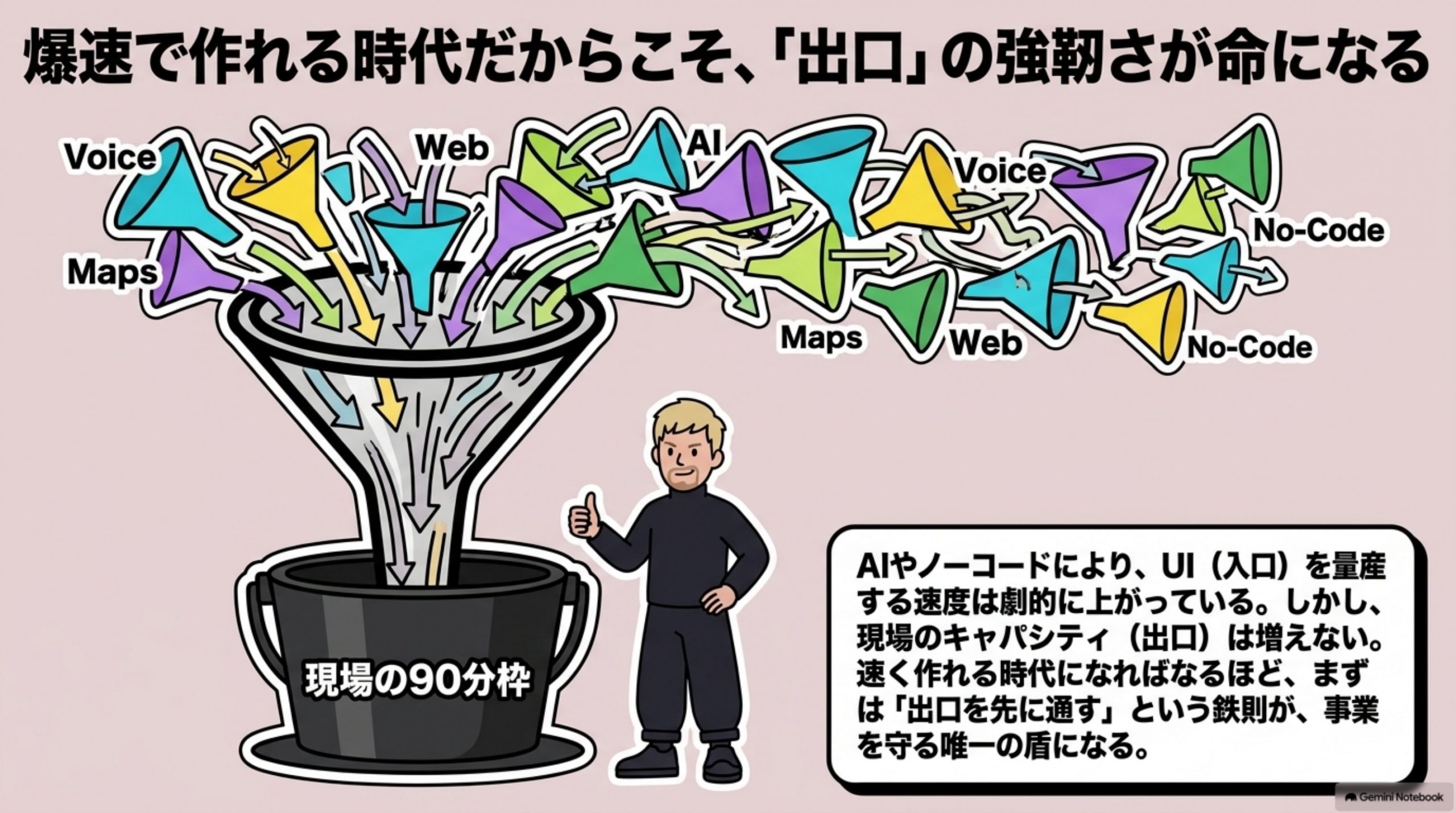 shinkijigyo-tachiage-junban 図解 10