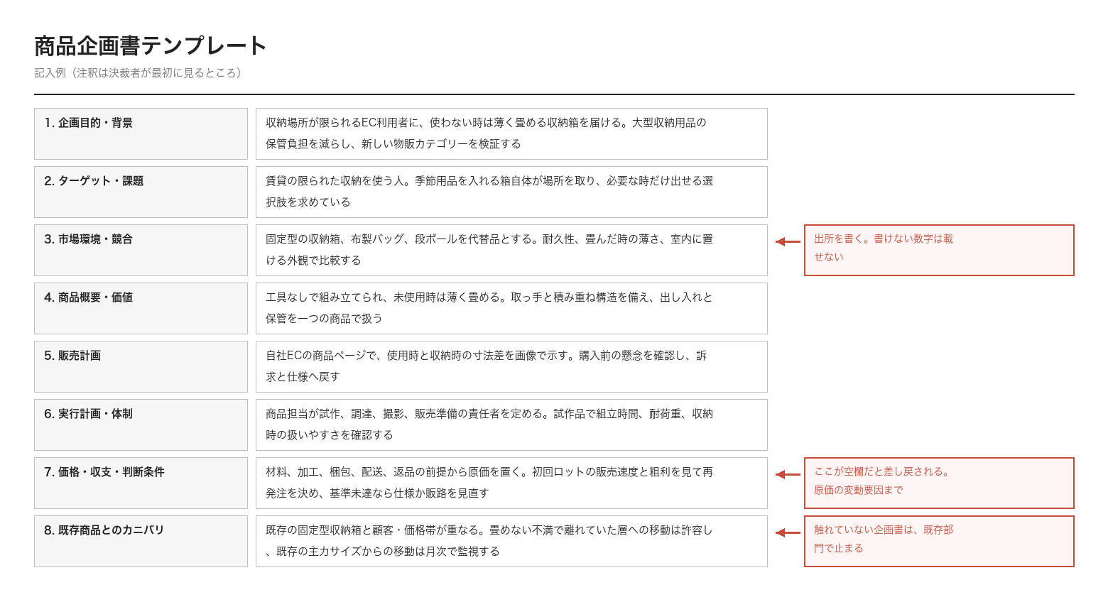 商品企画書テンプレートの記入例。朱書きは決裁者が最初に見る欄