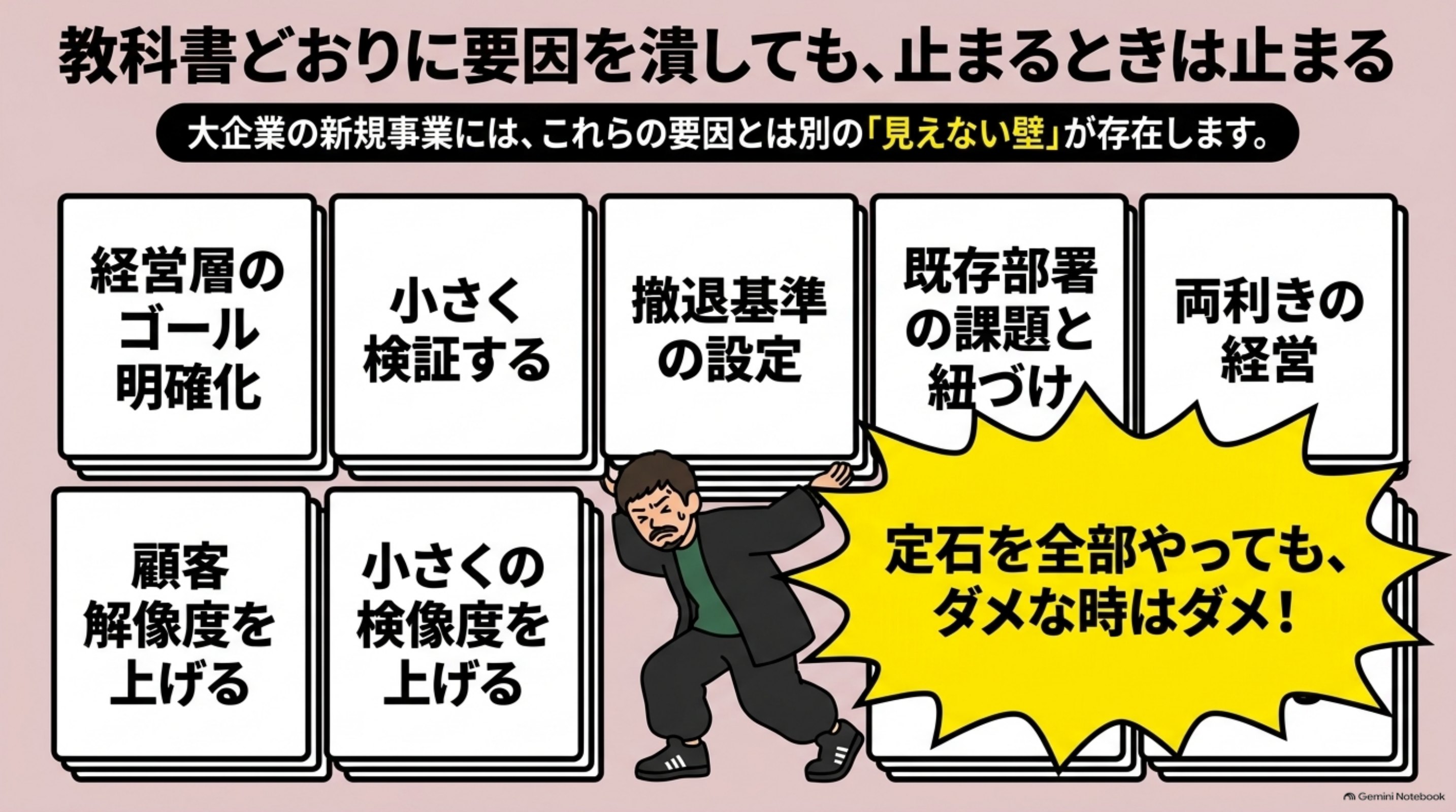 「教科書どおりに、要因を潰してみる」を図解したスライド｜大企業には資金も人材も顧客基盤もあります