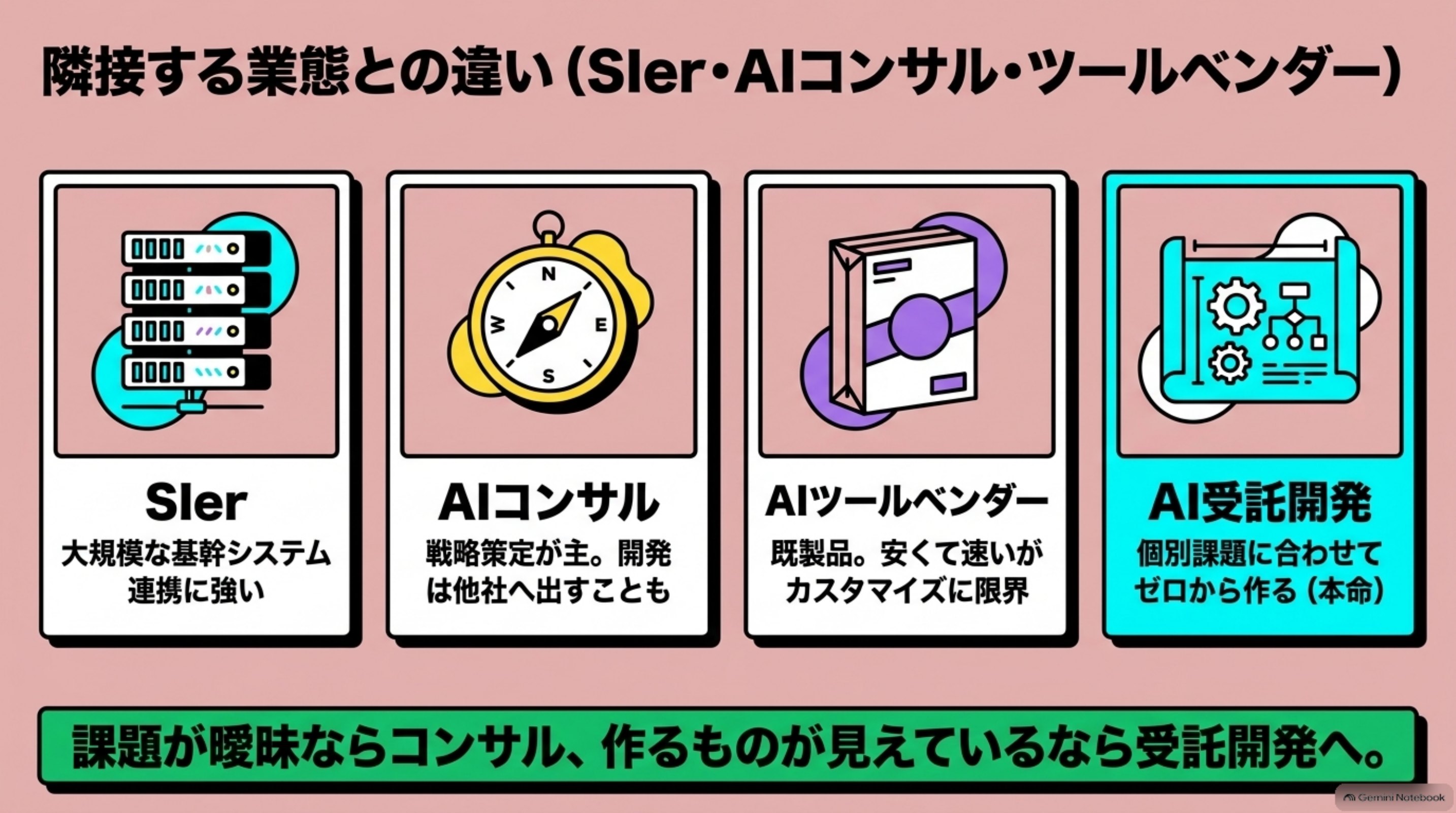 「② 隣接する業態との違い（SIer・AIコンサル・ツールベンダー）」を図解したスライド｜「AI開発会社」の検索で出てくる会社には、実際には業態の違う会社が混ざっています。