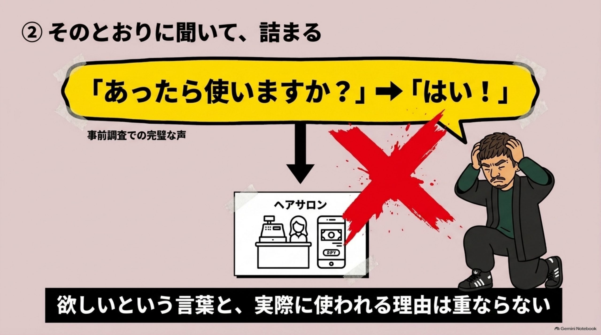 「② そのとおりに聞いて、詰まる」を図解したスライド｜僕はこの再購入サービスを提携する美容室の店頭で実証しました