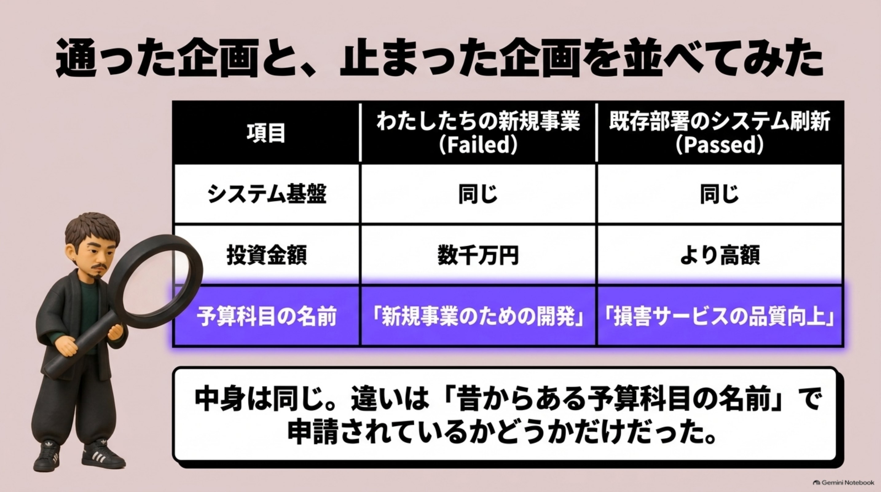 「通った企画と、止まった企画を並べてみた」を図解したスライド｜面白いのはここからです