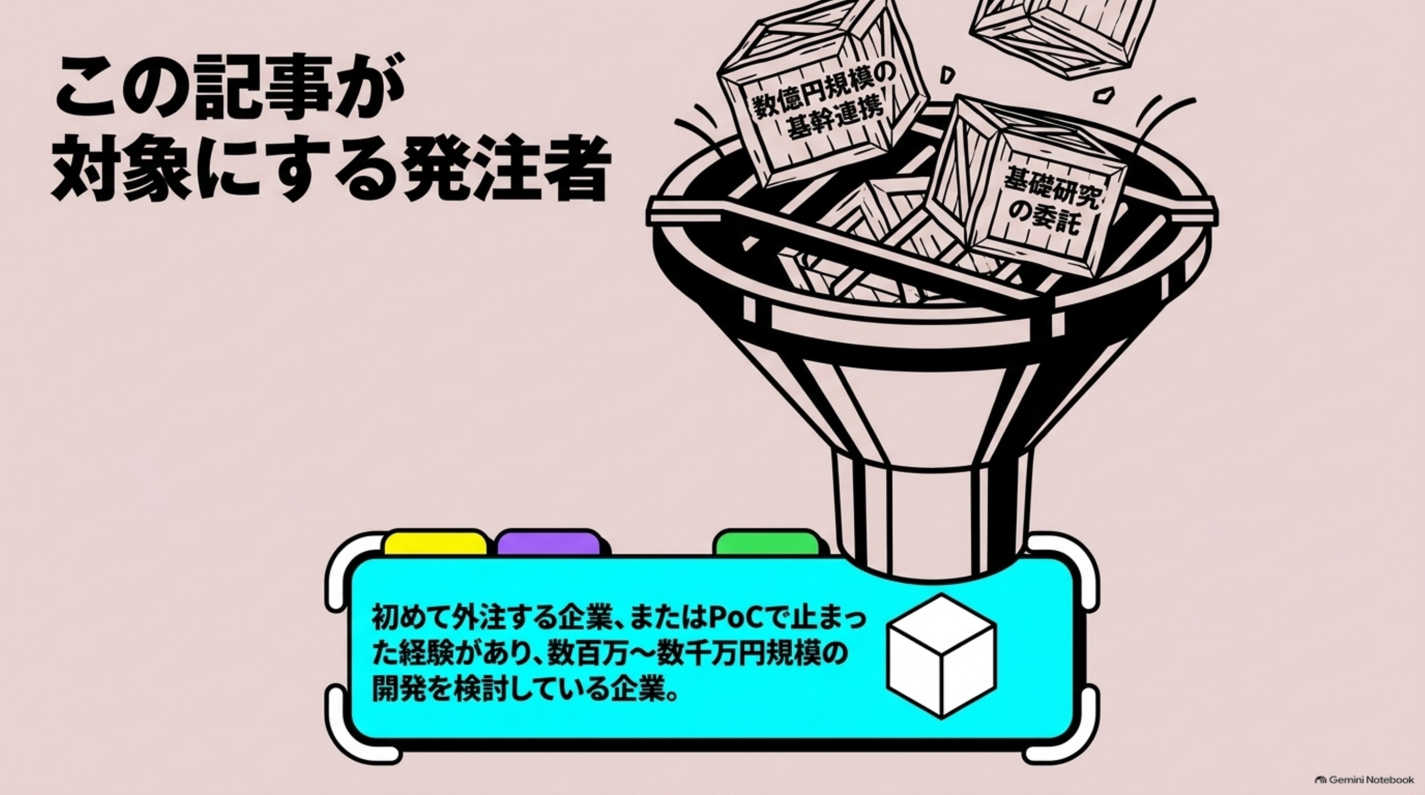 「④ この記事が対象にする発注者」を図解したスライド｜ここから先は、対象を絞ります。