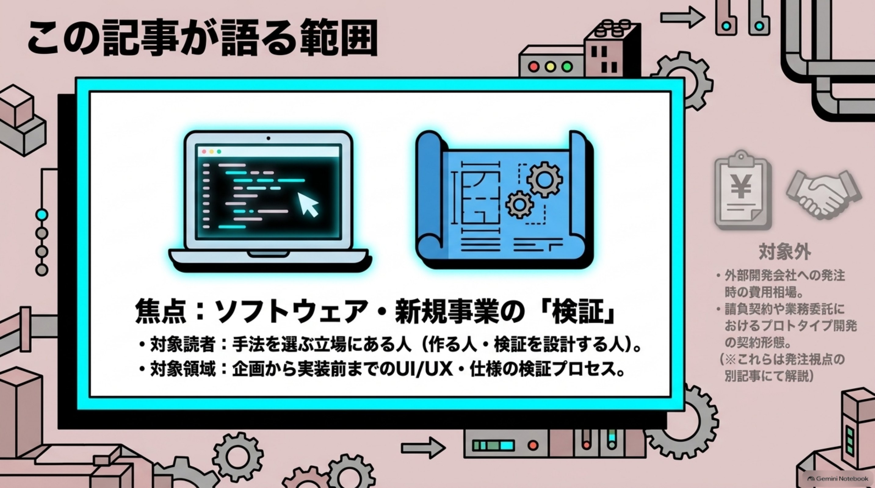 「この記事が語る範囲」を図解したスライド｜ここからは、ソフトウェア・新規事業の検証で使うプロトタイピングに絞って進めます