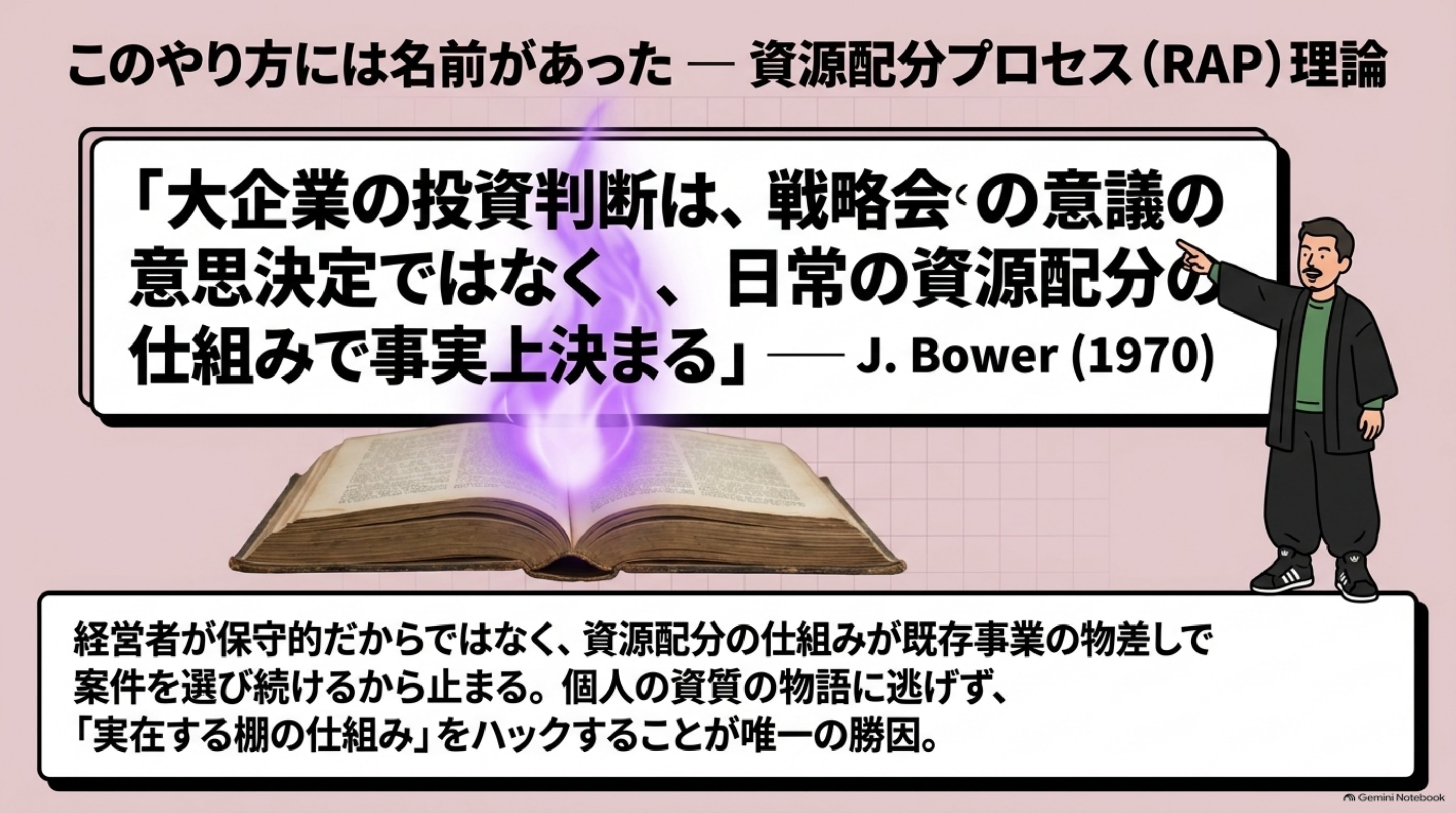 「このやり方には名前があった — 資源配分プロセス（RAP）理論」を図解したスライド｜あとで知ったのですが、この現象には50年前から名前がありました