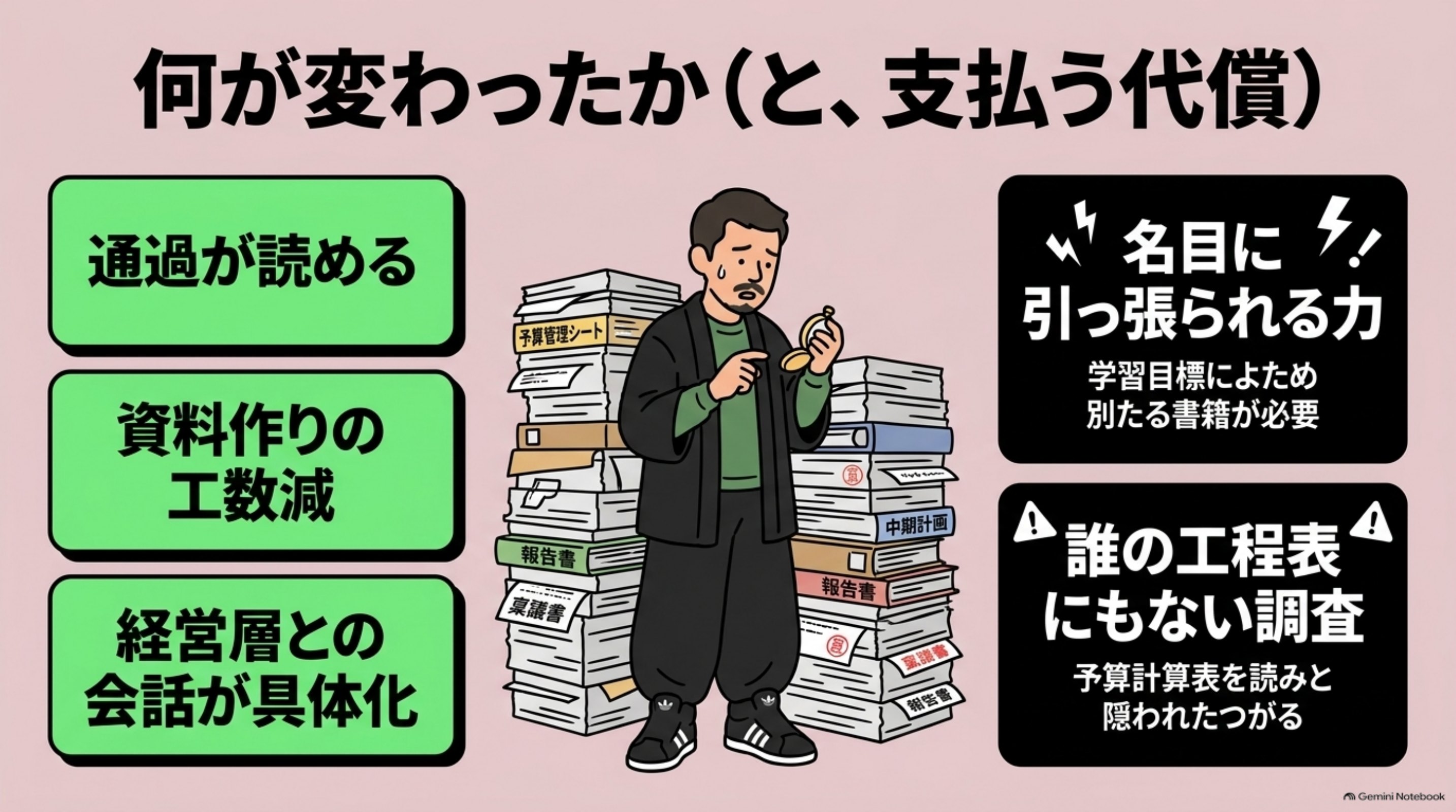 「何が変わったか（と、その代償）」を図解したスライド｜変わったことは3つあります