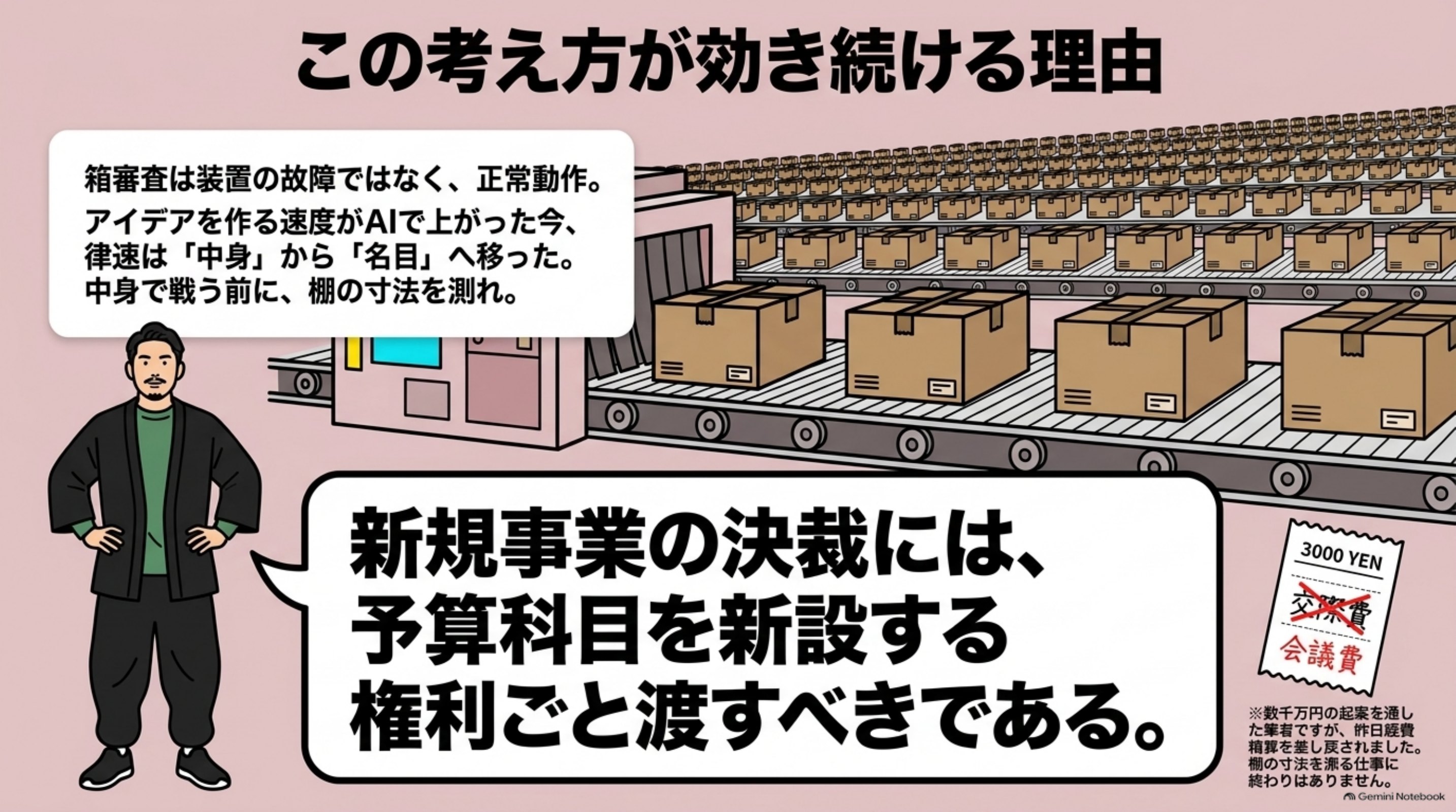 「この考え方が効き続ける理由」を図解したスライド｜箱審査への対応が一過性のテクニックで終わらないのは、予算科目という装置が、大企業の背骨だからです