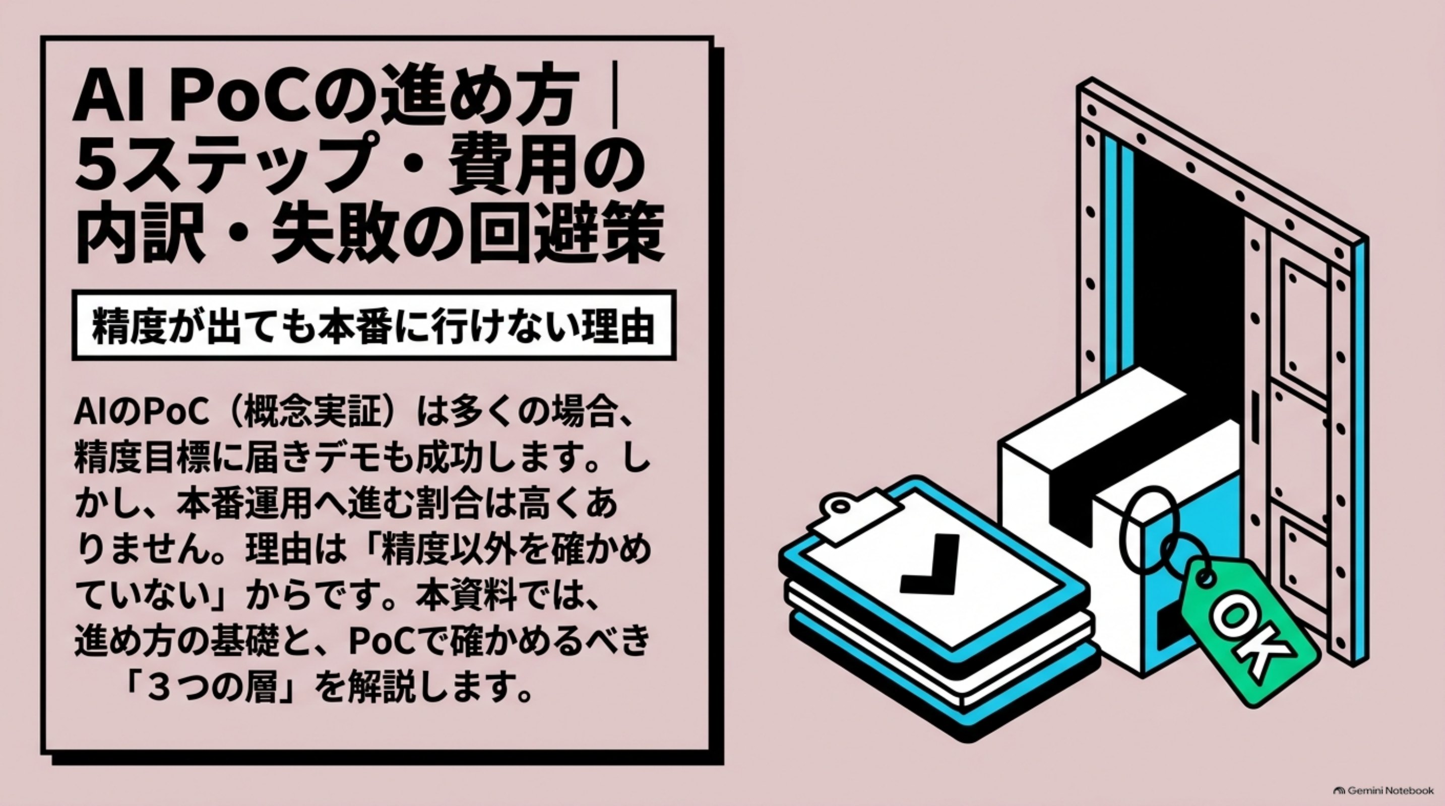 「AI PoCの進め方｜5ステップ・費用の内訳・失敗の回避策」の全体像をまとめた図解｜AI PoCの進め方を5ステップで整理し、費用の内訳と失敗の回避策までまとめます
