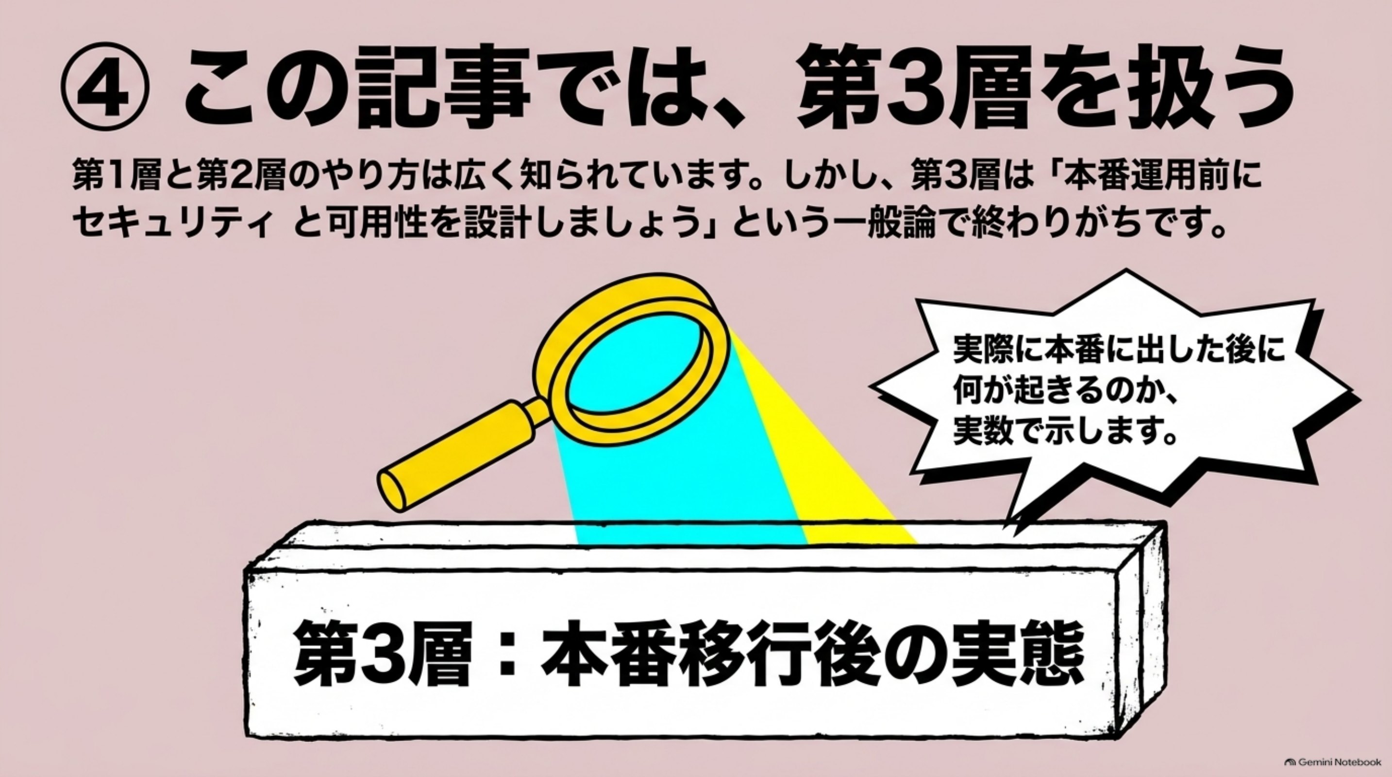 「④ この記事では、第3層を扱う」を図解したスライド｜第1層と第2層は、やり方が公開されています