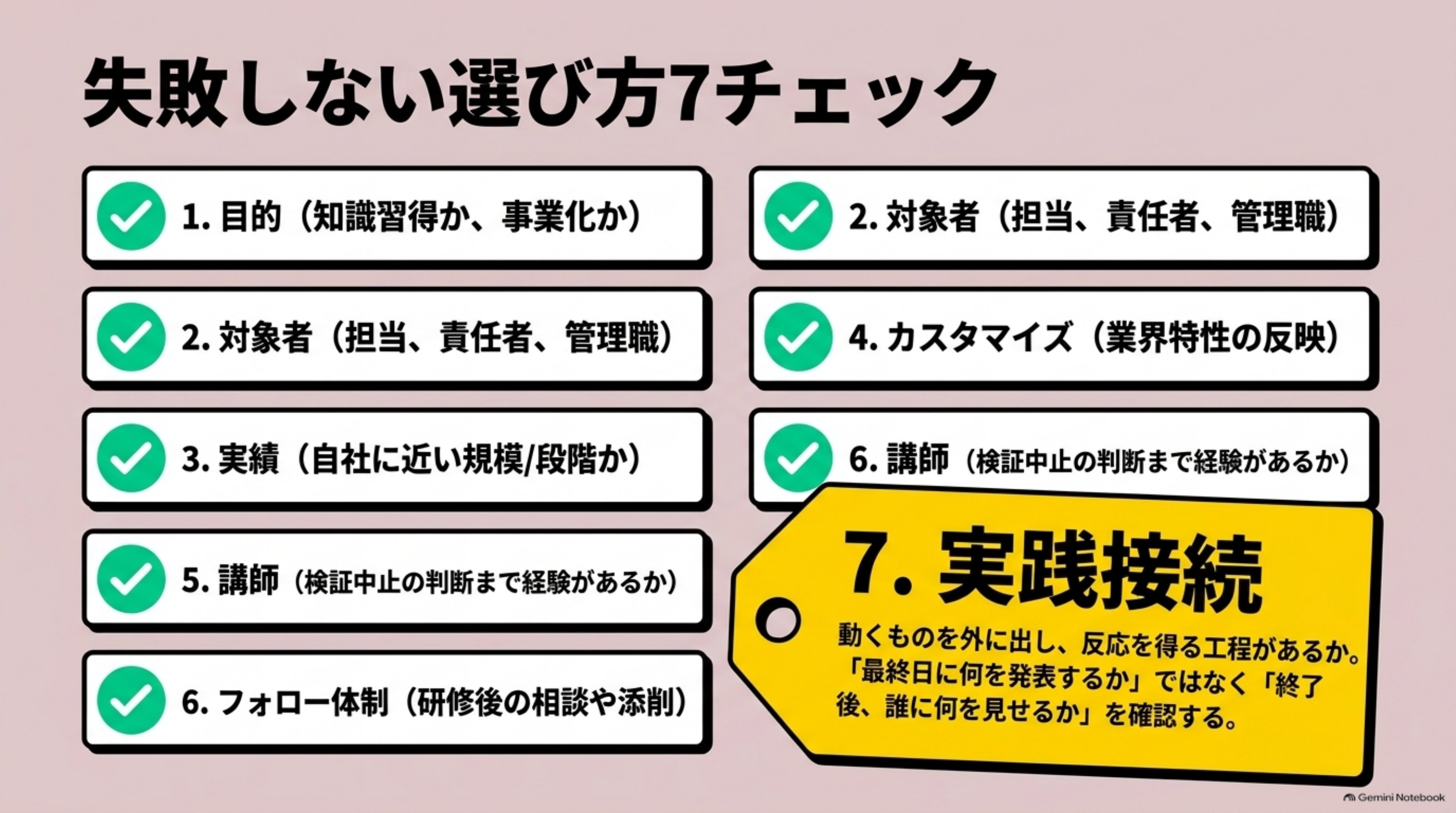 「失敗しない選び方7チェック」を図解したスライド｜候補を比較するときは、次の7項目を確認します
