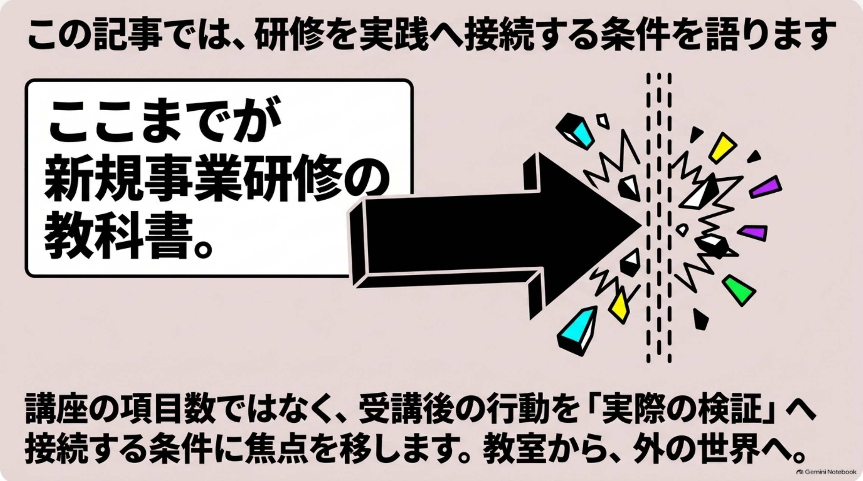 「この記事では、研修を実践へ接続する条件を語ります」を図解したスライド｜ここまでが新規事業研修の教科書です