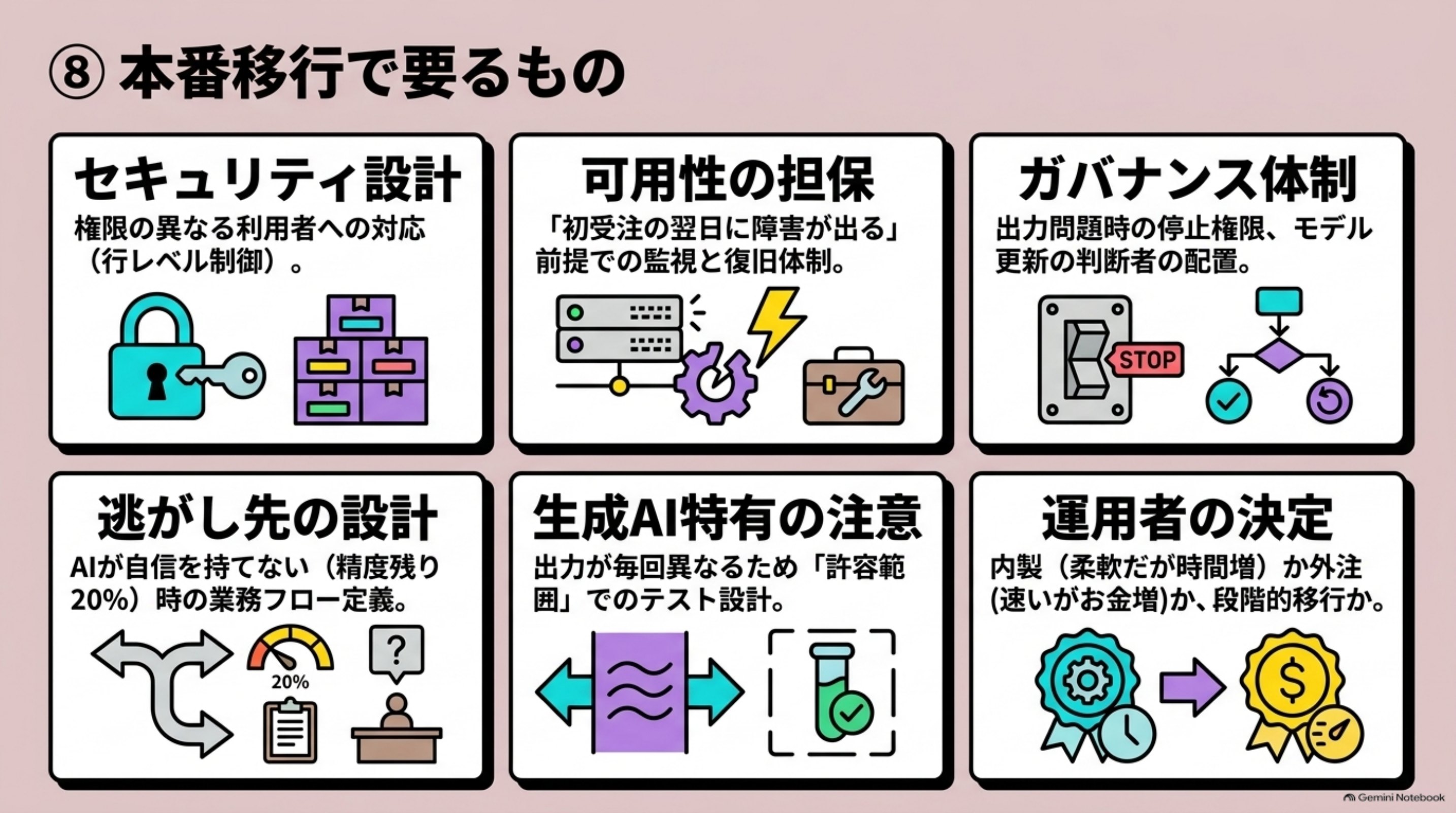 「⑧ 本番移行で要るもの」を図解したスライド｜PoCから本番へ進むときに、PoCでは省略されていて本番では必須になるものを整理します