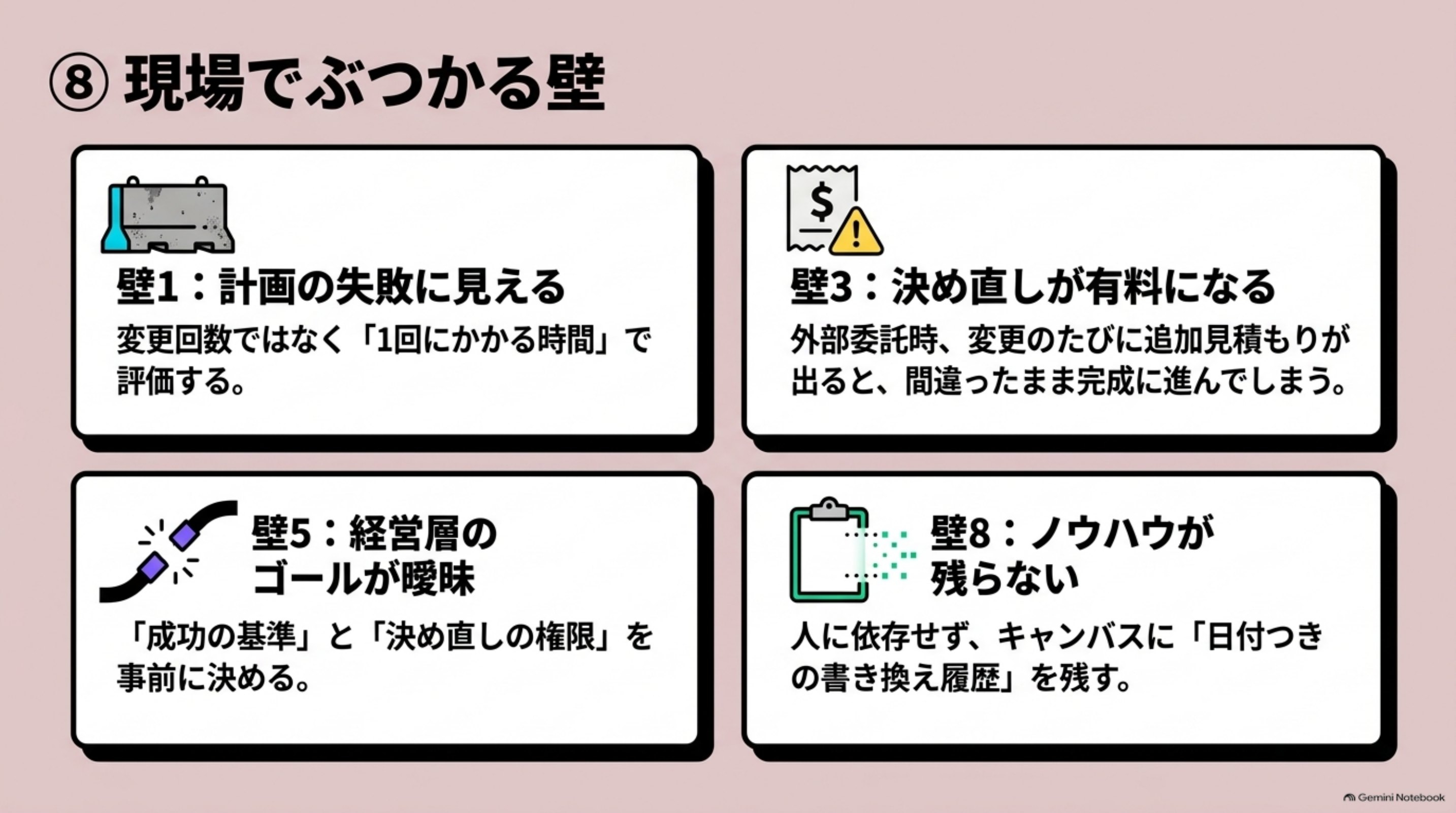 「⑧ 現場でぶつかる壁」を図解したスライド｜第3層を前提に置くと、社内でいくつかの摩擦が起きます
