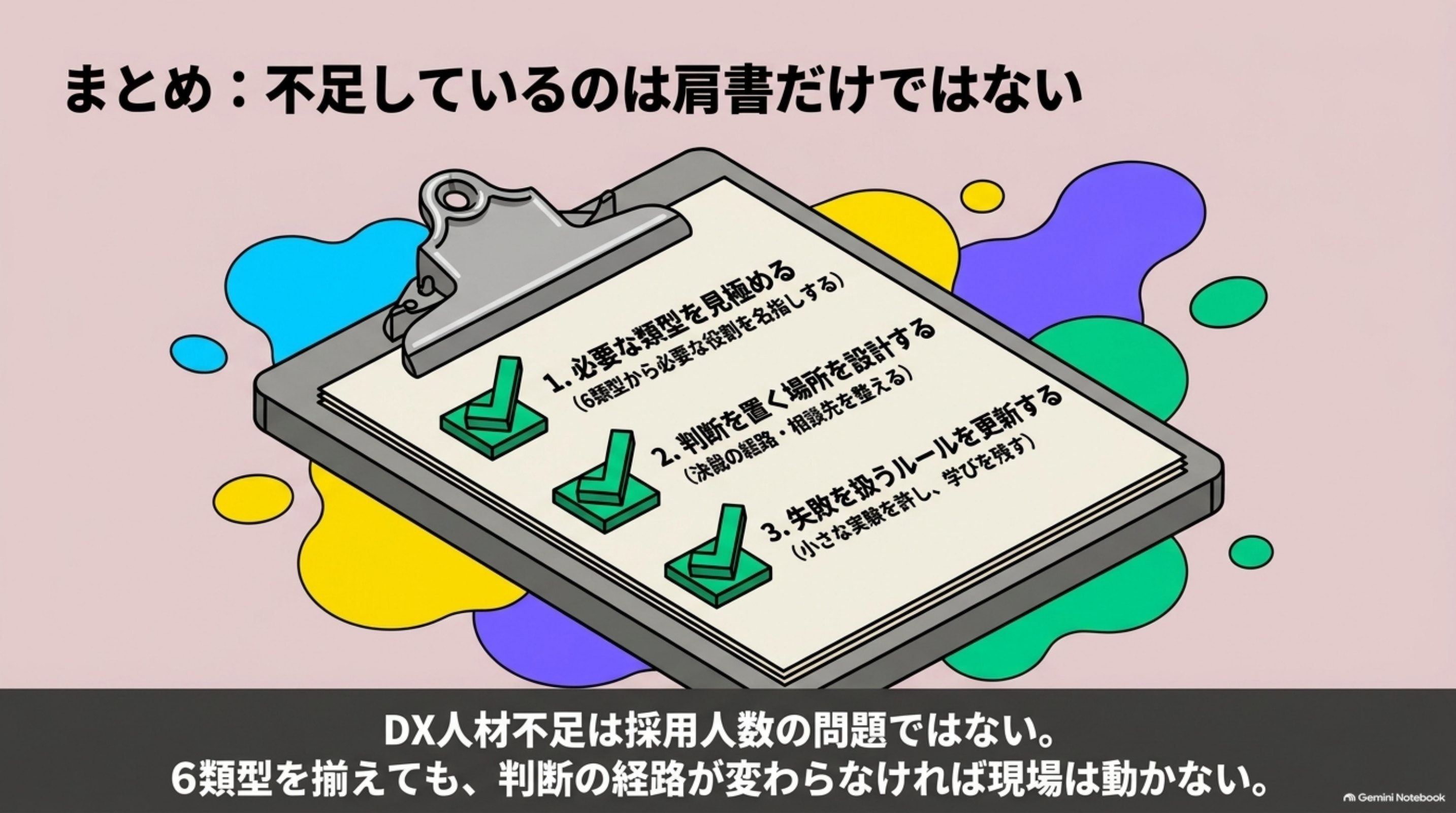 「まとめ：不足しているのは肩書だけではない」を図解したスライド｜冒頭で示したDX人材不足は、採用人数だけの問題ではありません
